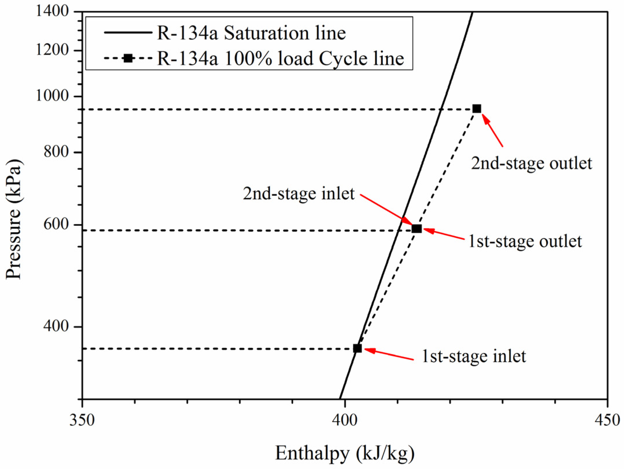 Energies 10 02043 g005 550