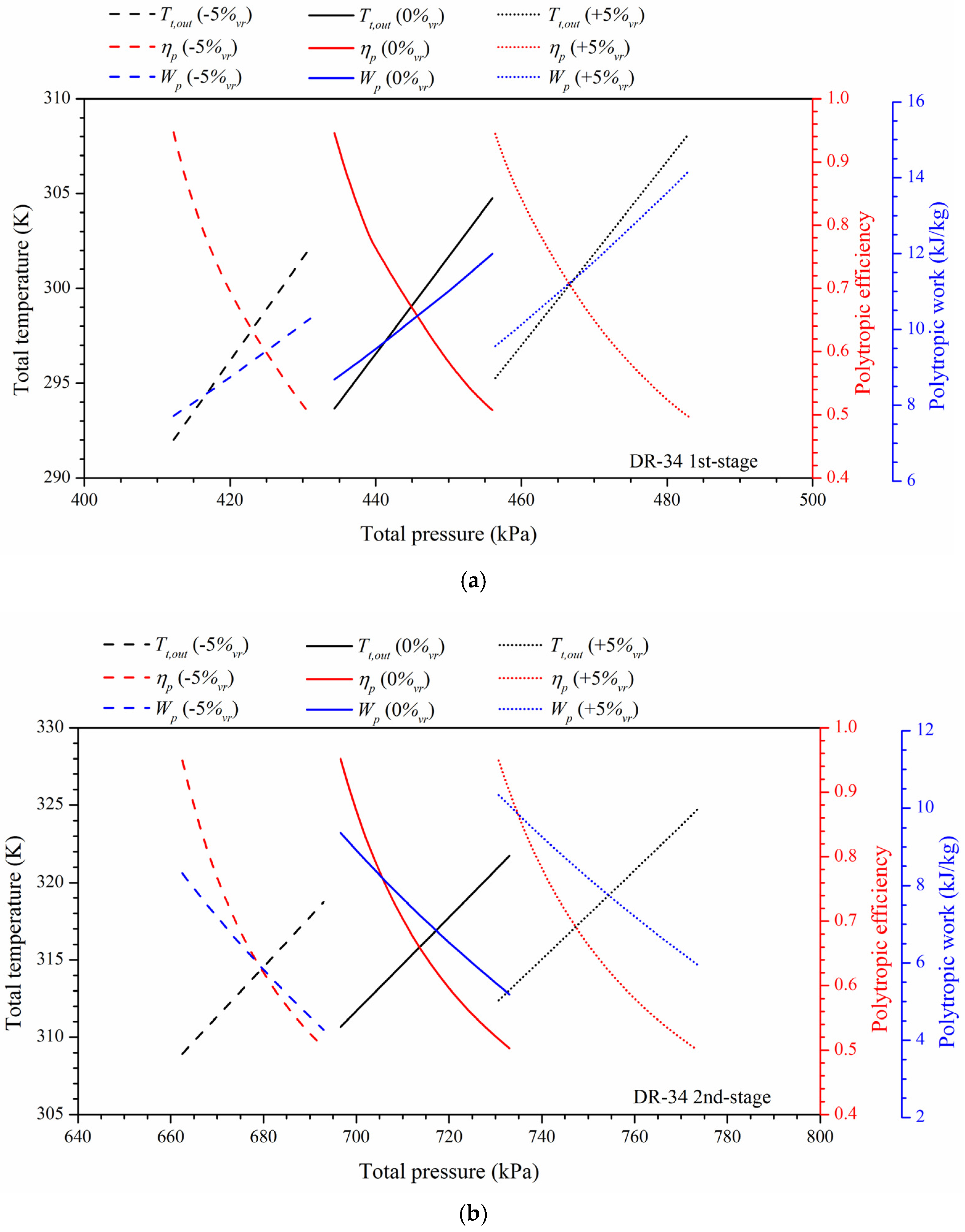 Energies 10 02043 g007 550