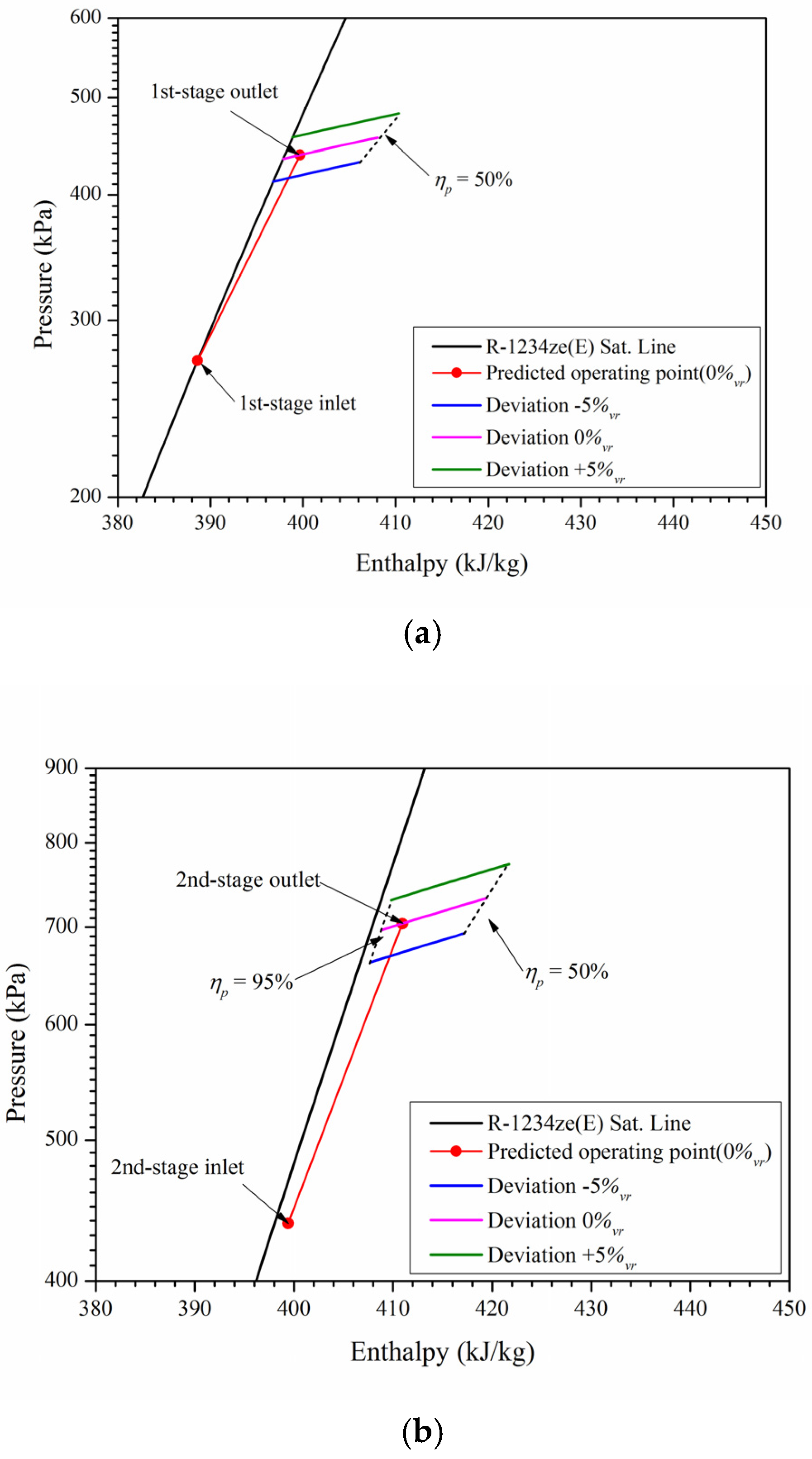 Energies 10 02043 g009 550