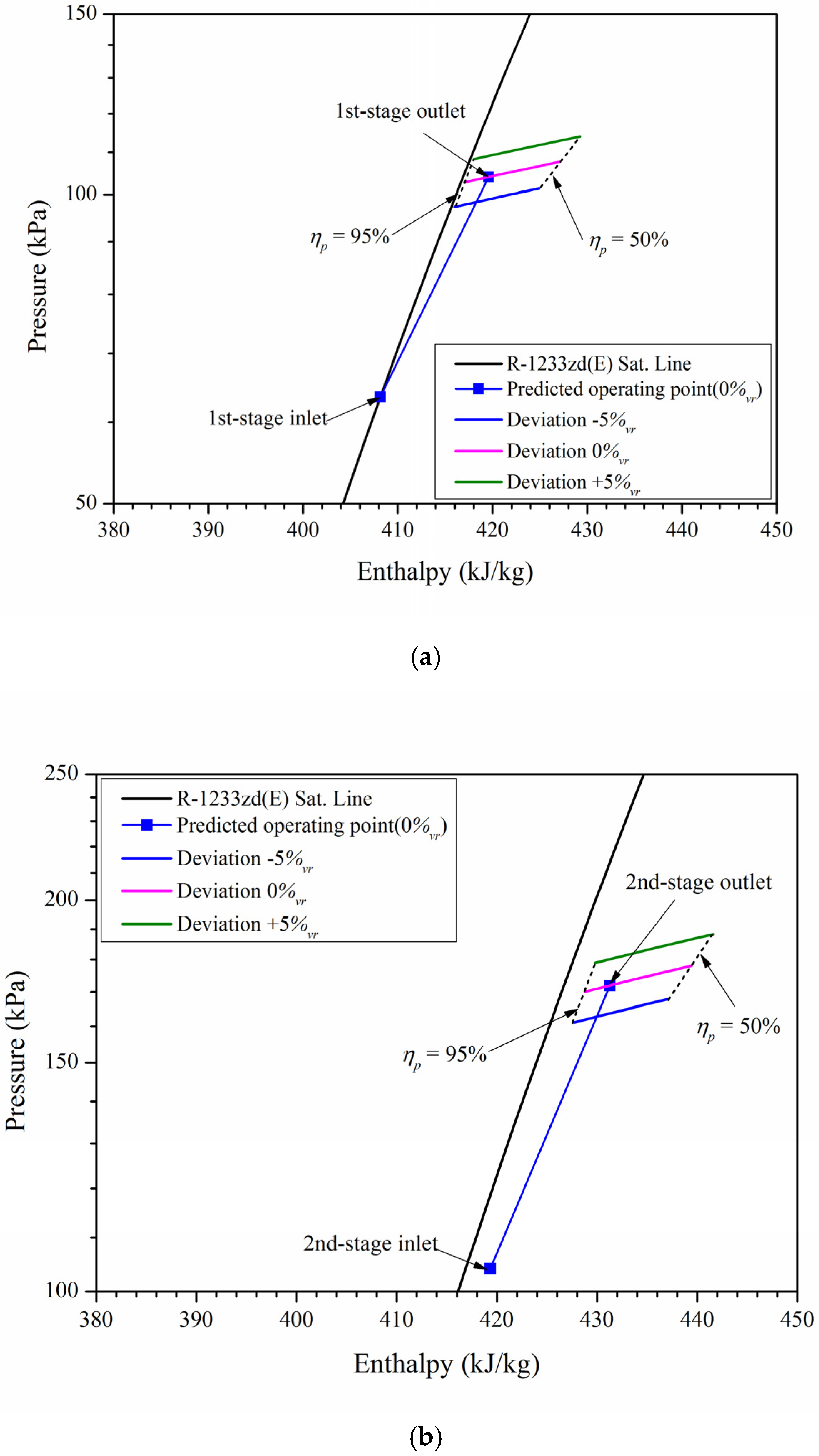 Energies 10 02043 g010 550