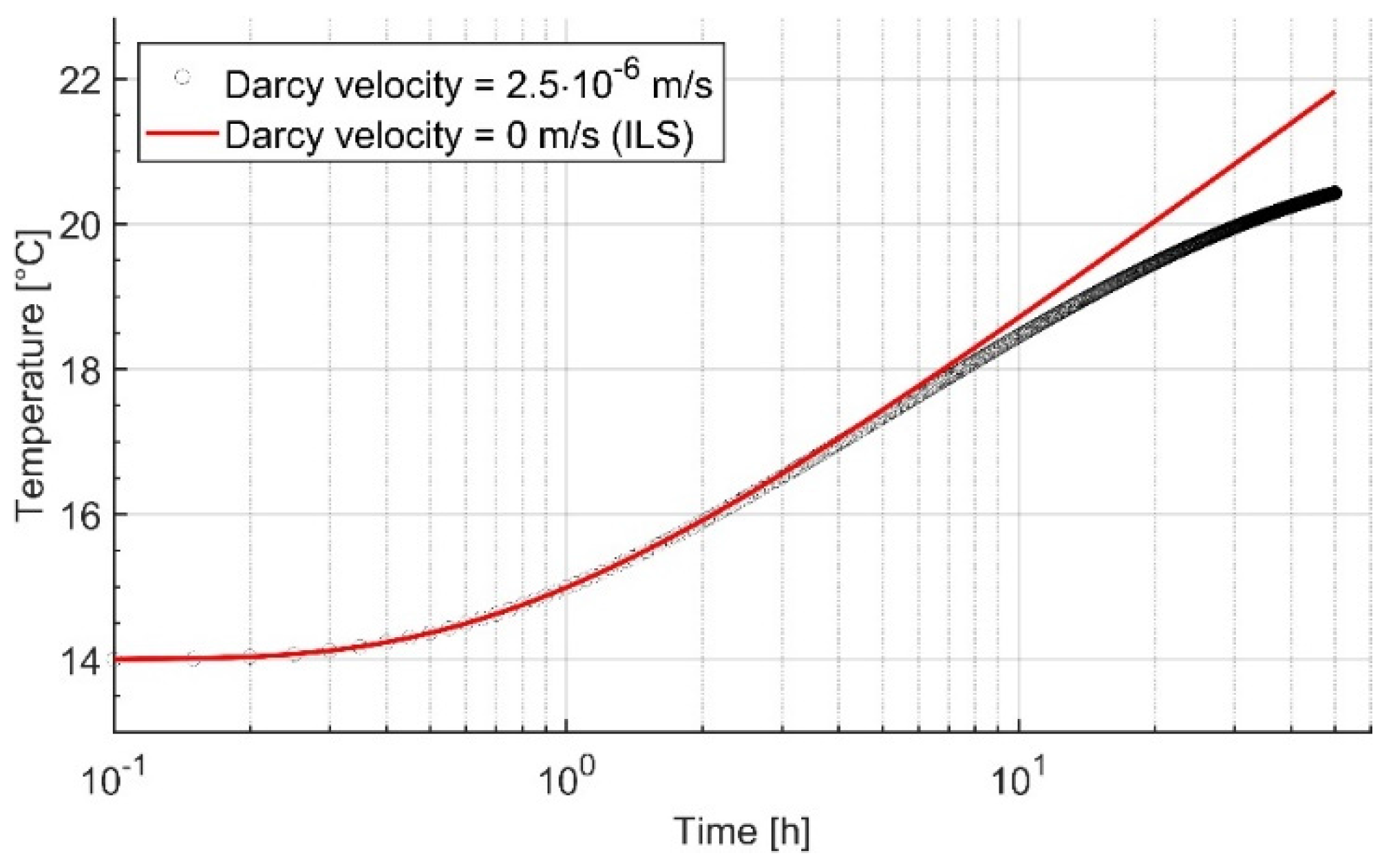 Energies 10 02044 g012