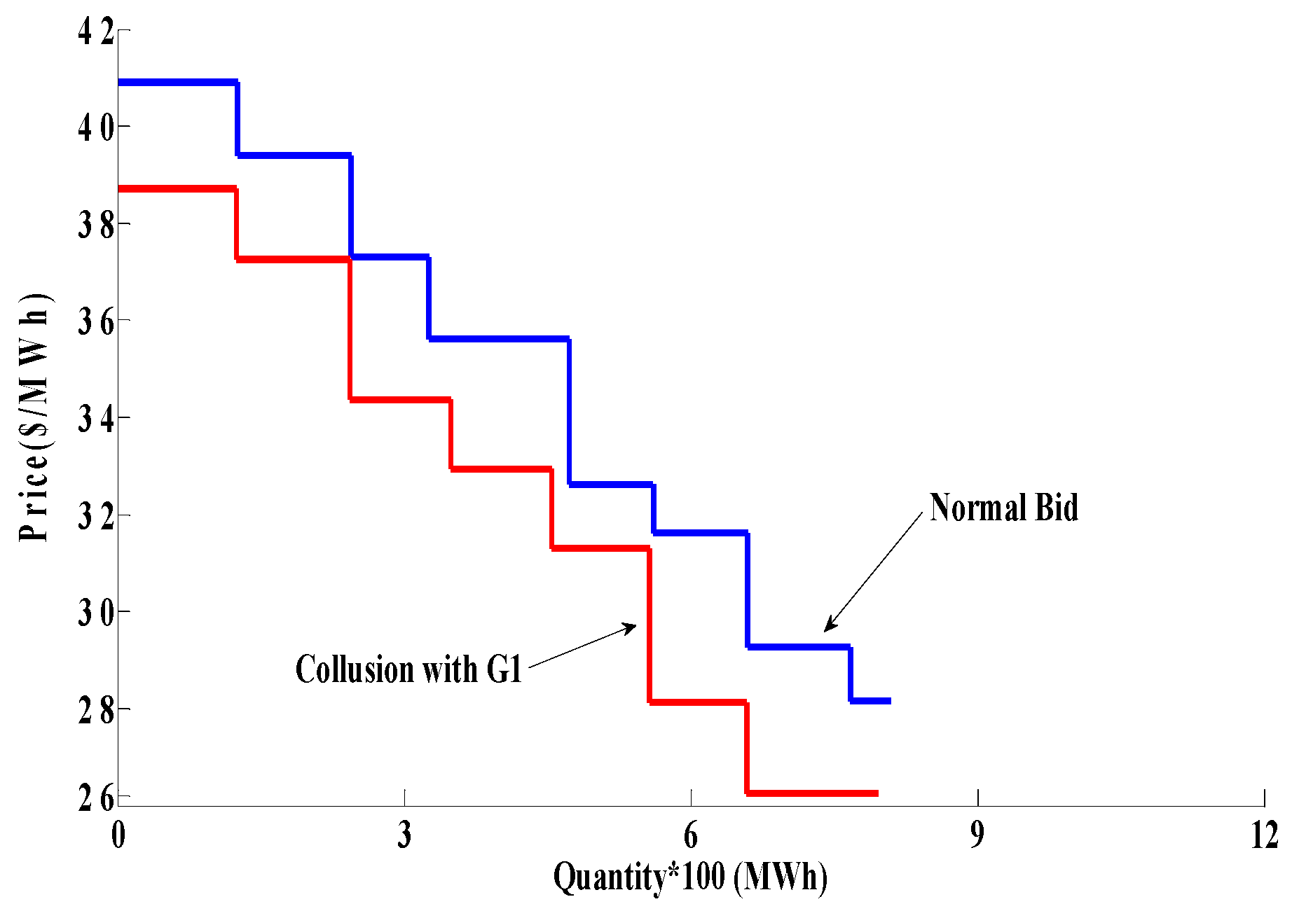 Energies 10 02045 g008