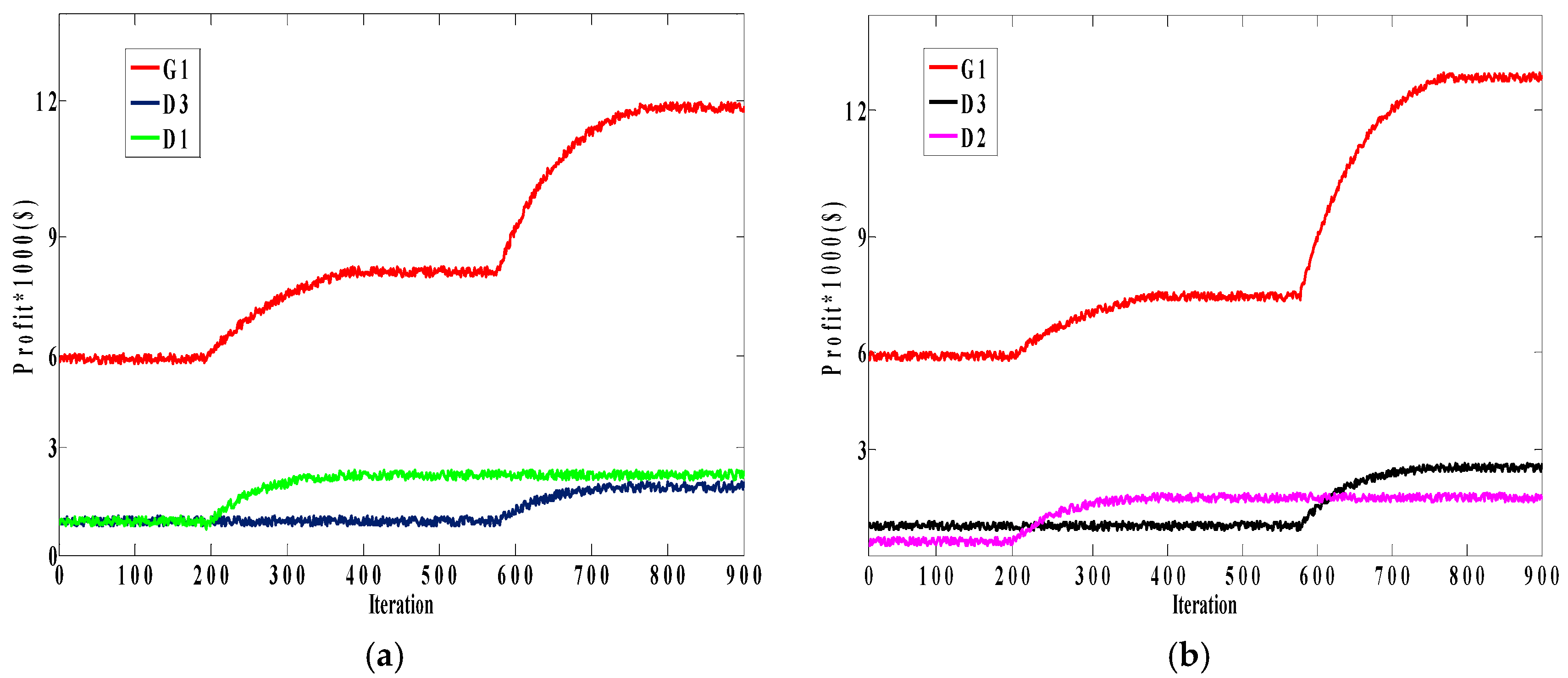 Energies 10 02045 g009