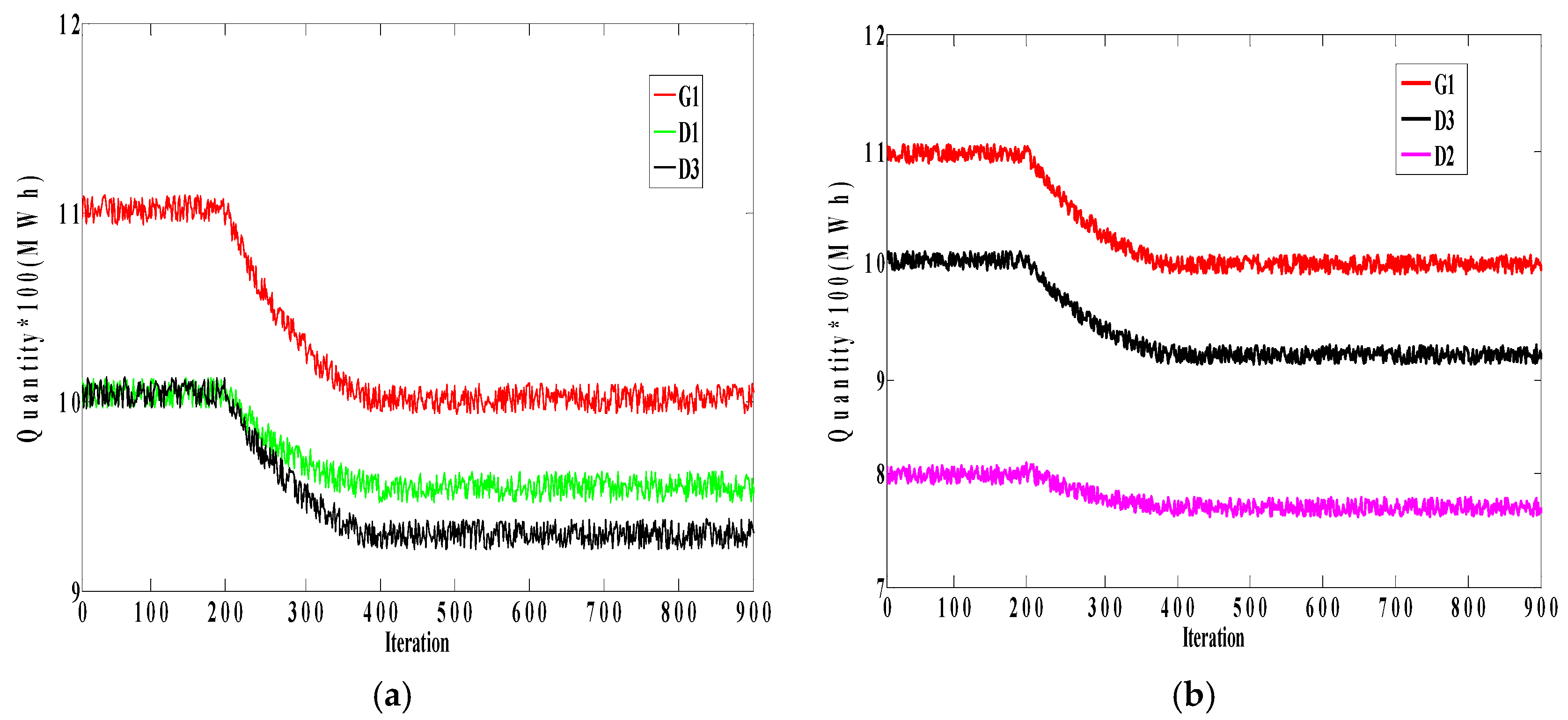 Energies 10 02045 g017