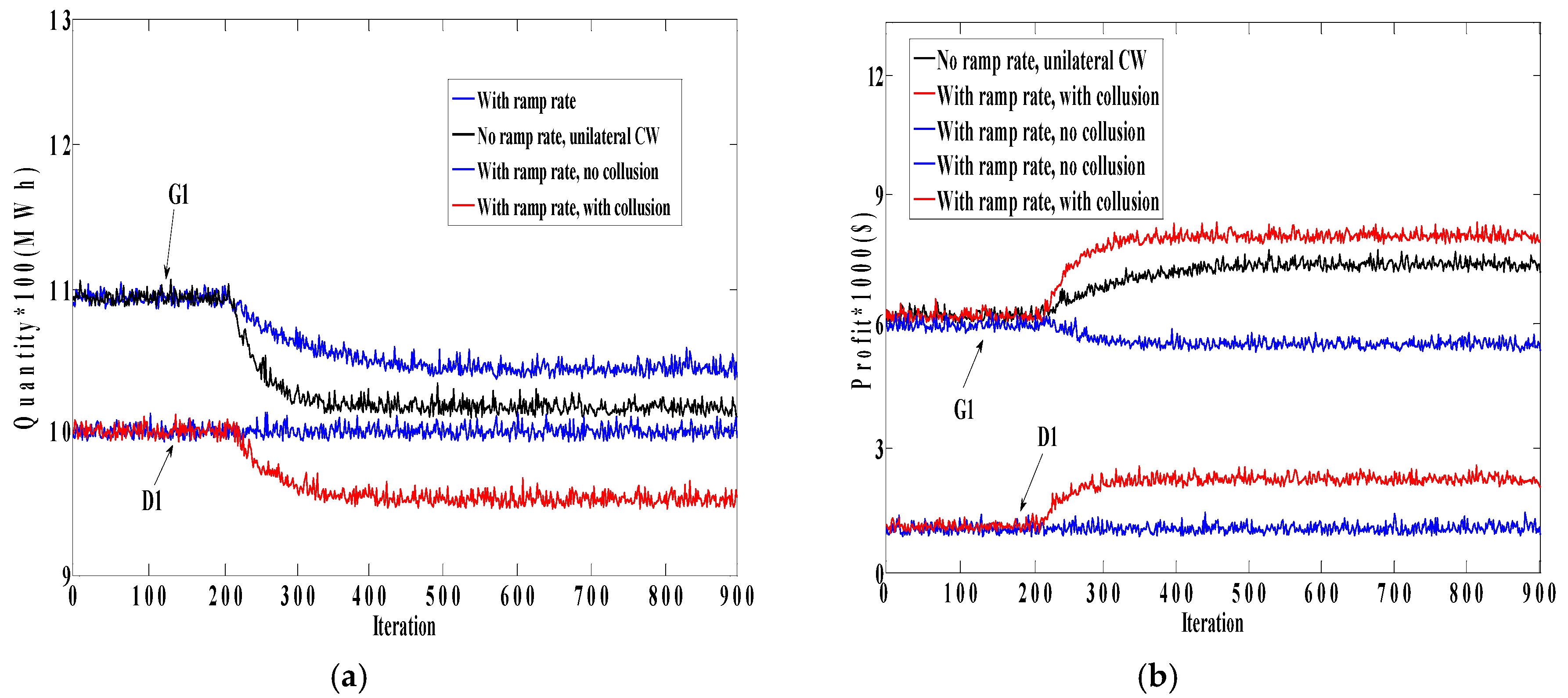Energies 10 02045 g018