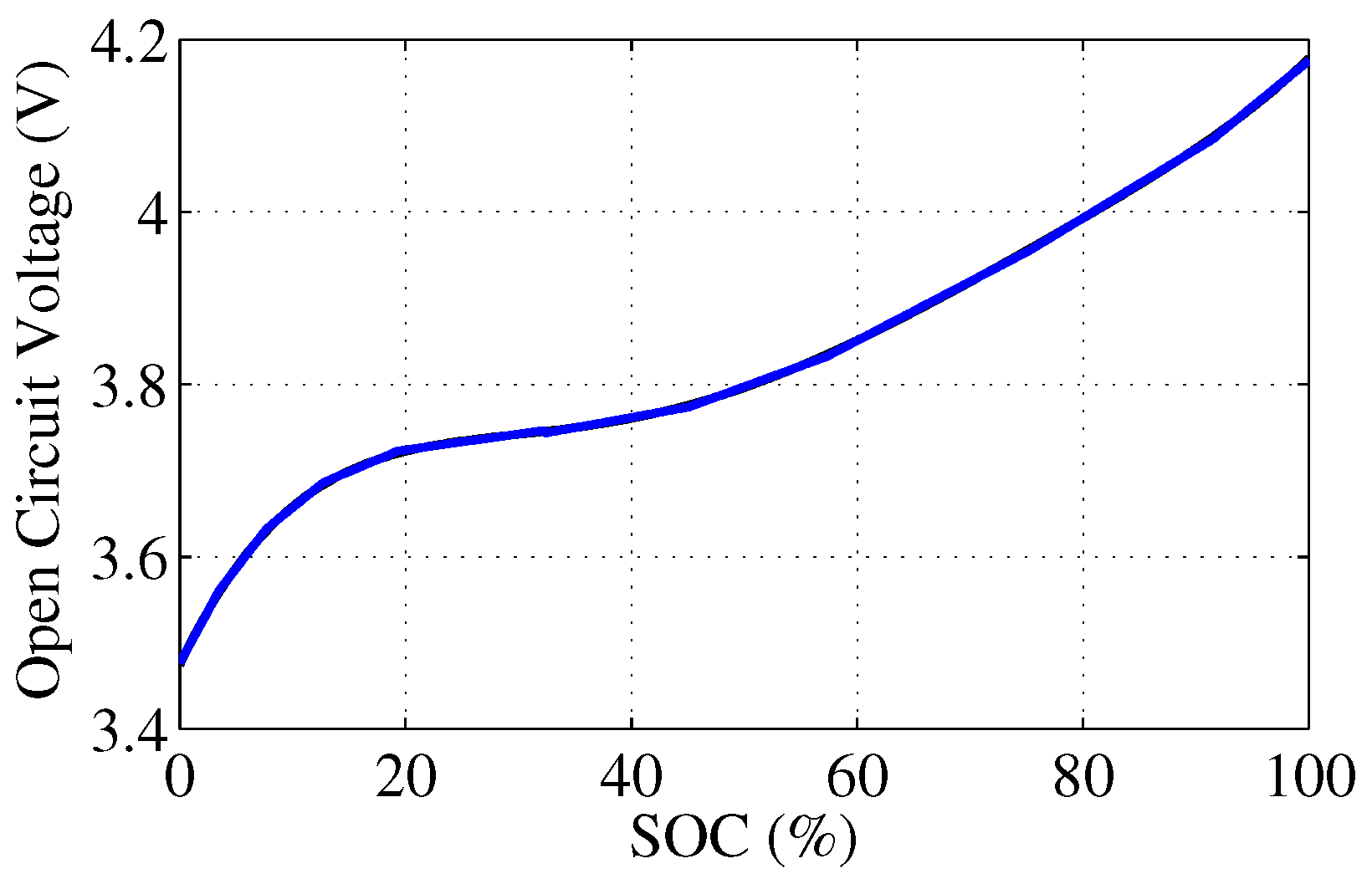Energies 10 02046 g002 550