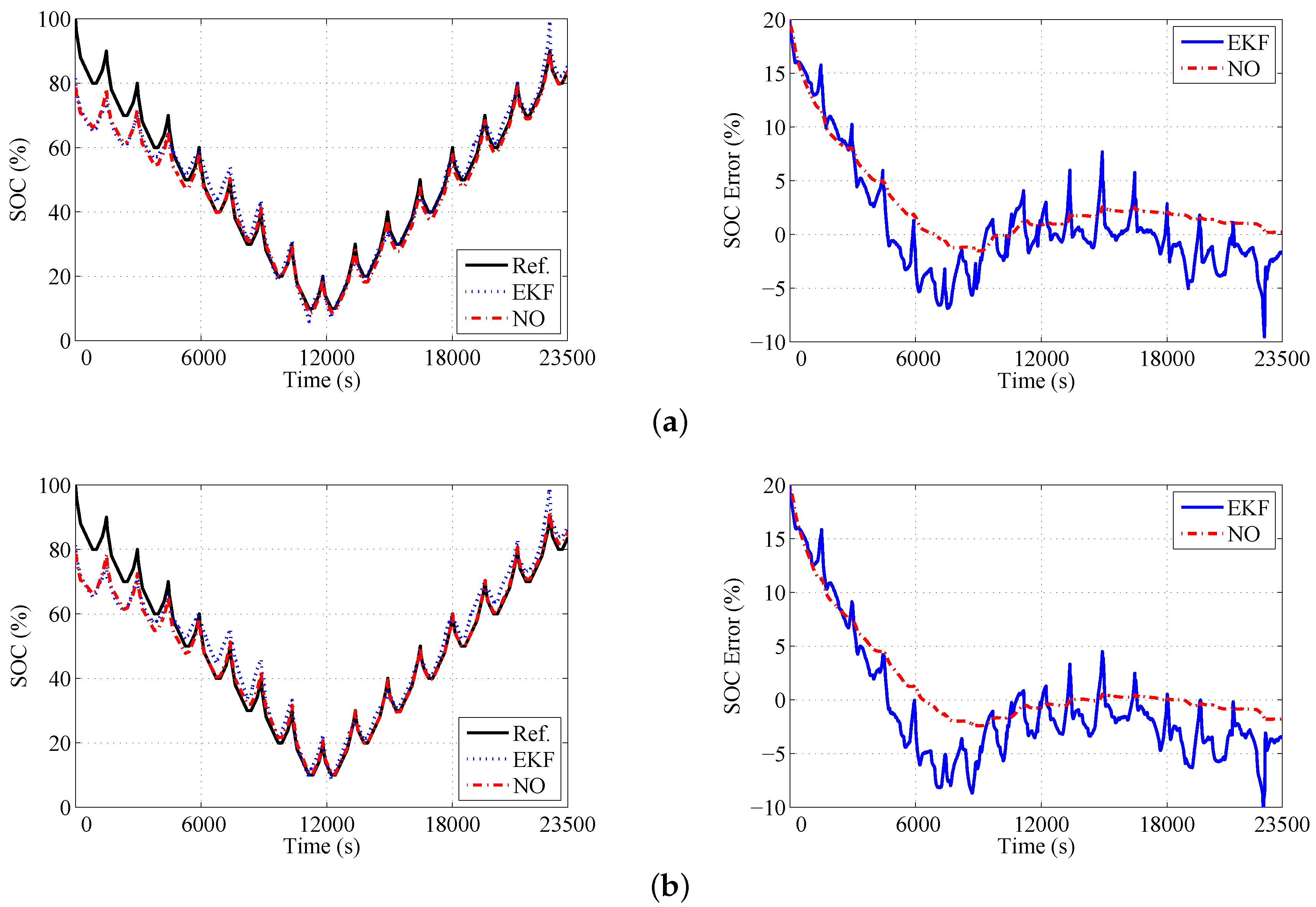 Energies 10 02046 g005 550