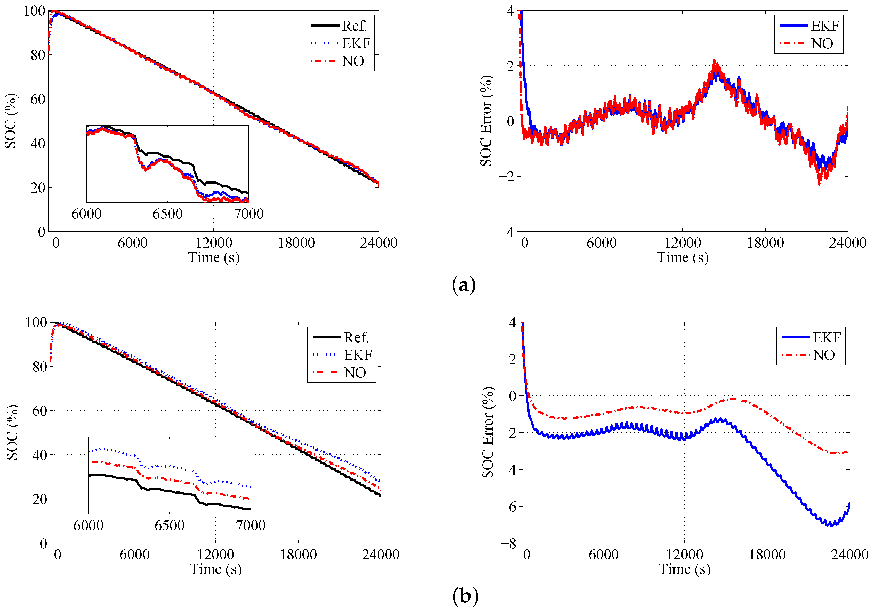 Energies 10 02046 g008 550