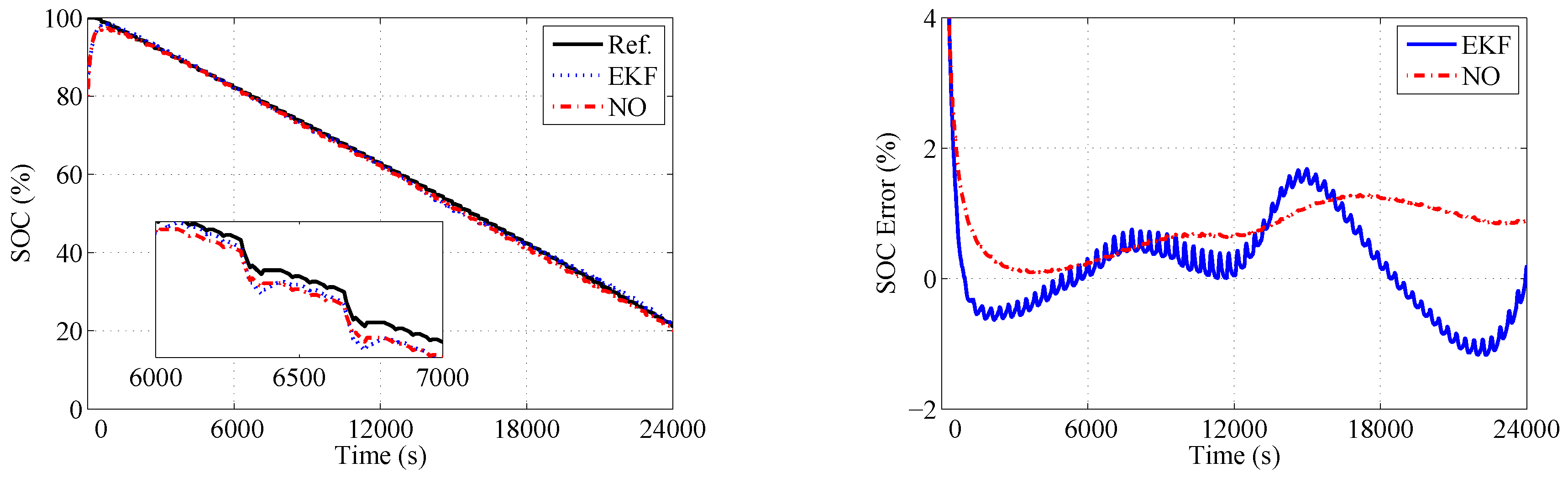 Energies 10 02046 g009 550
