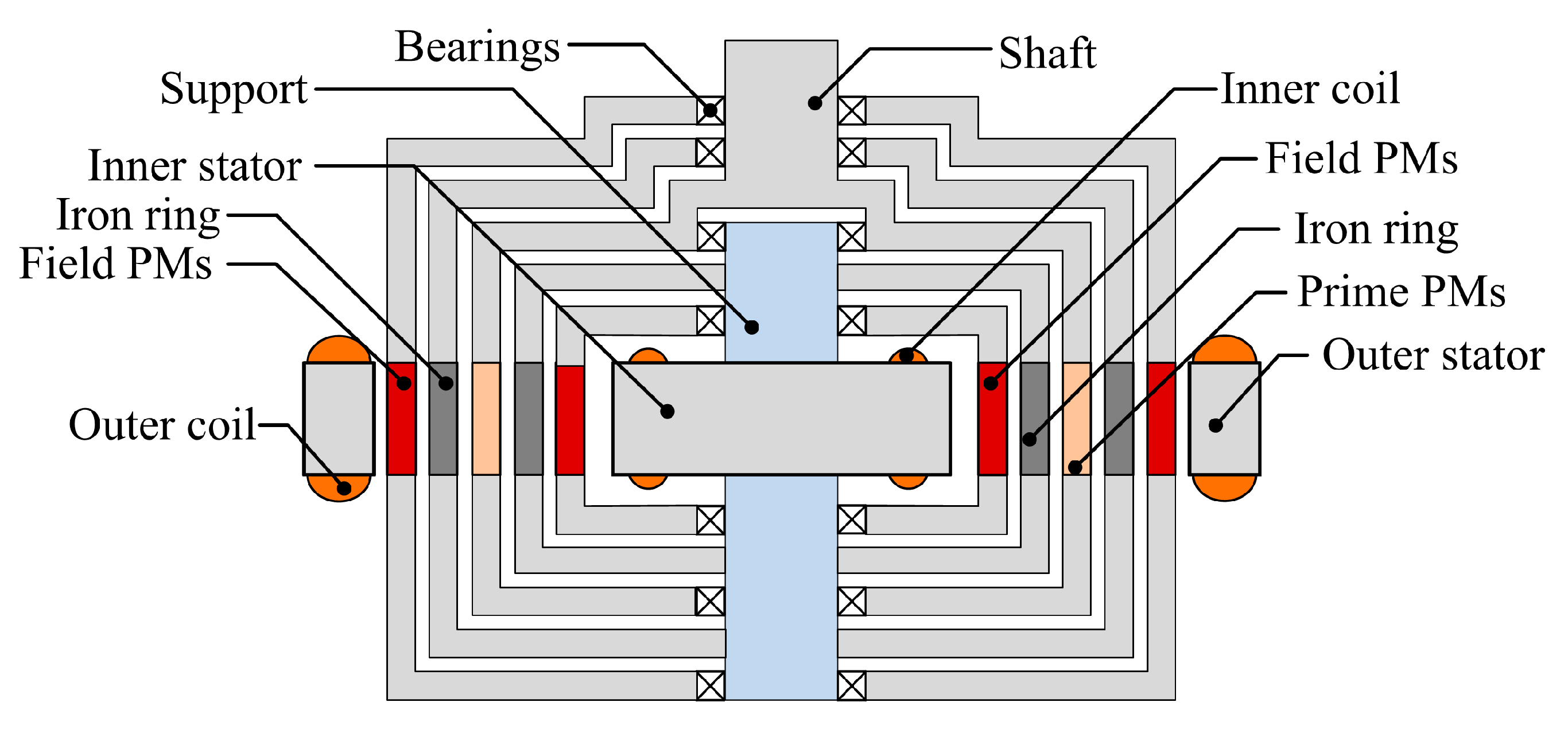 Energies 10 02048 g002