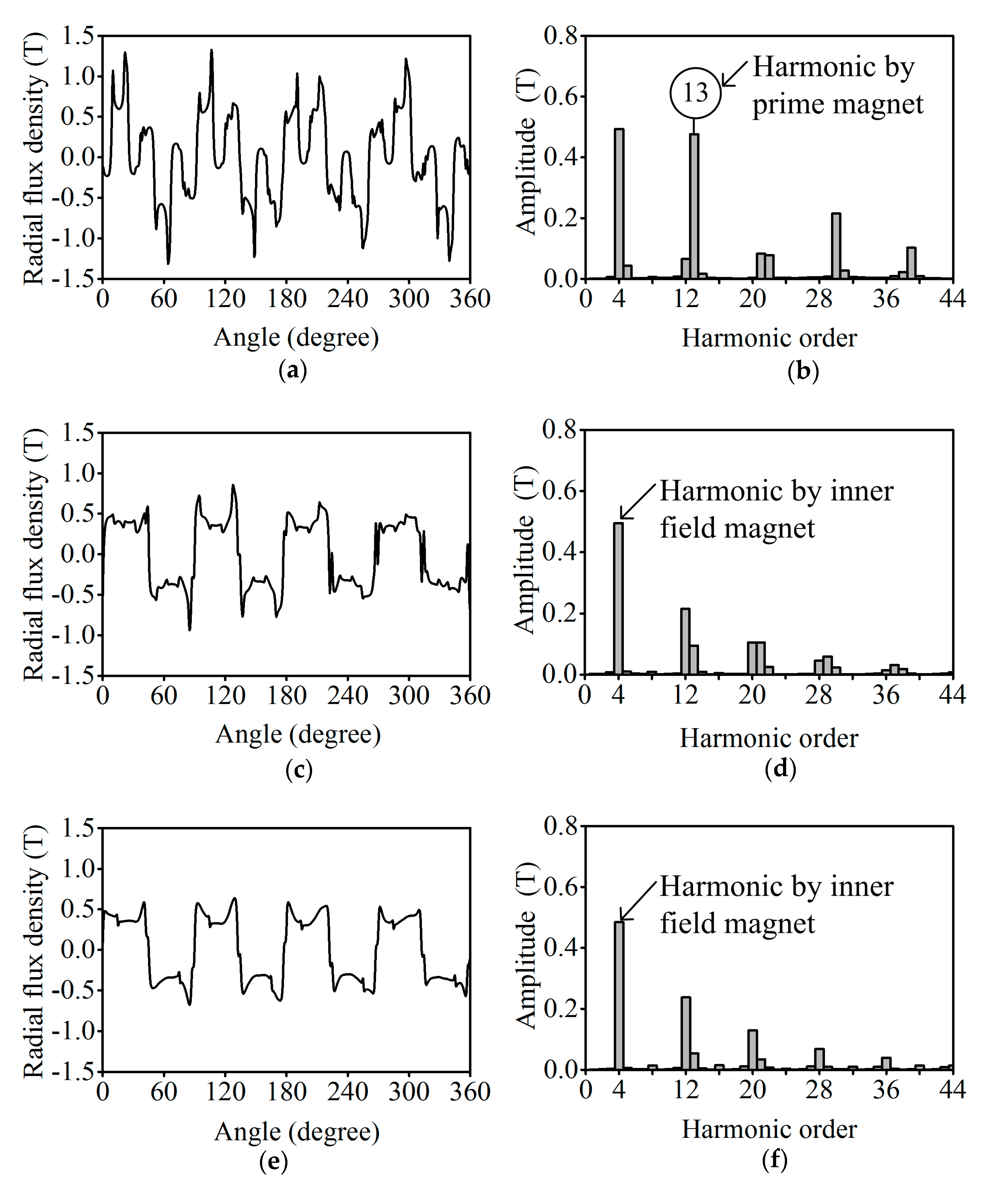 Energies 10 02048 g005