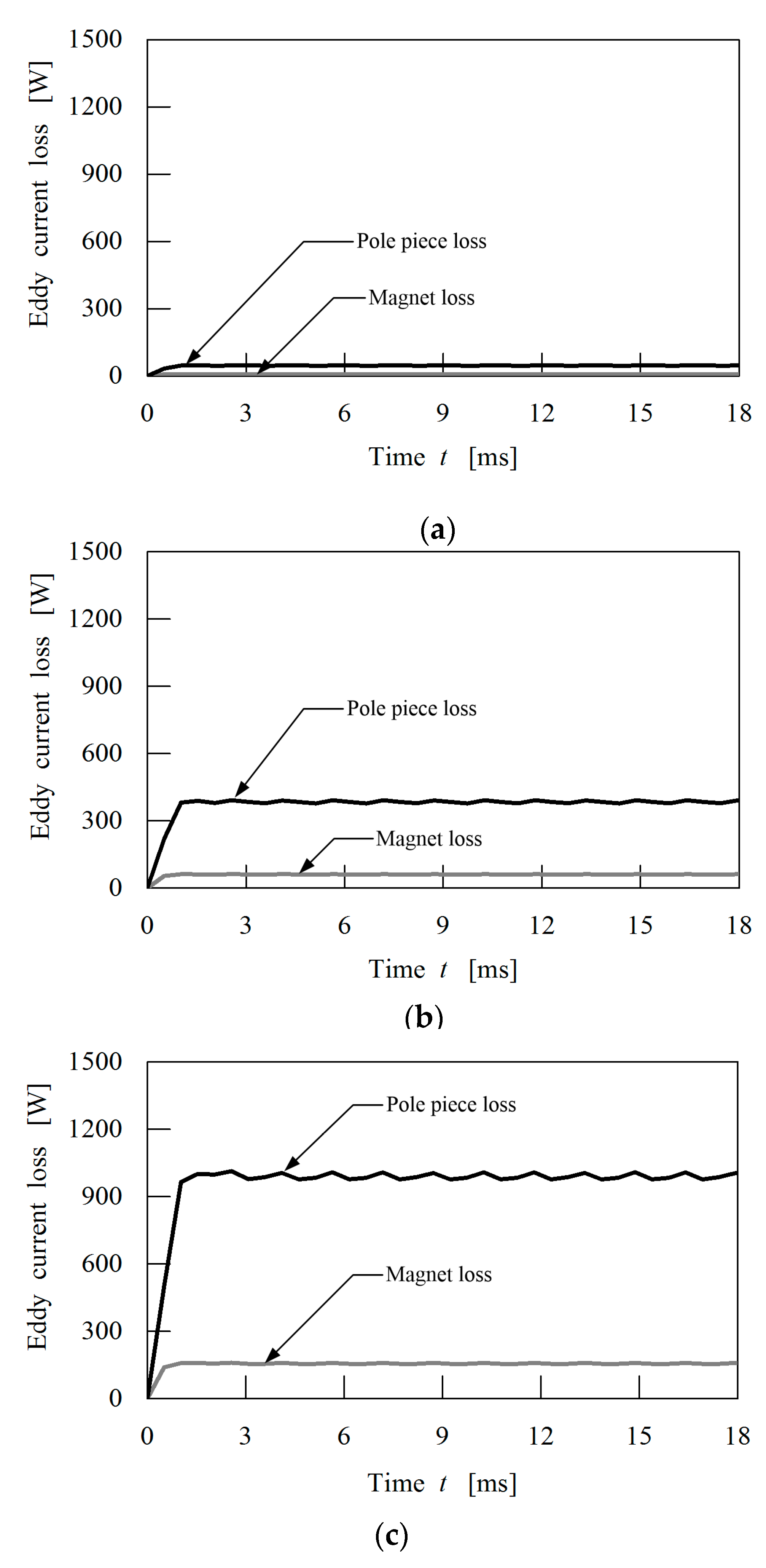Energies 10 02048 g006