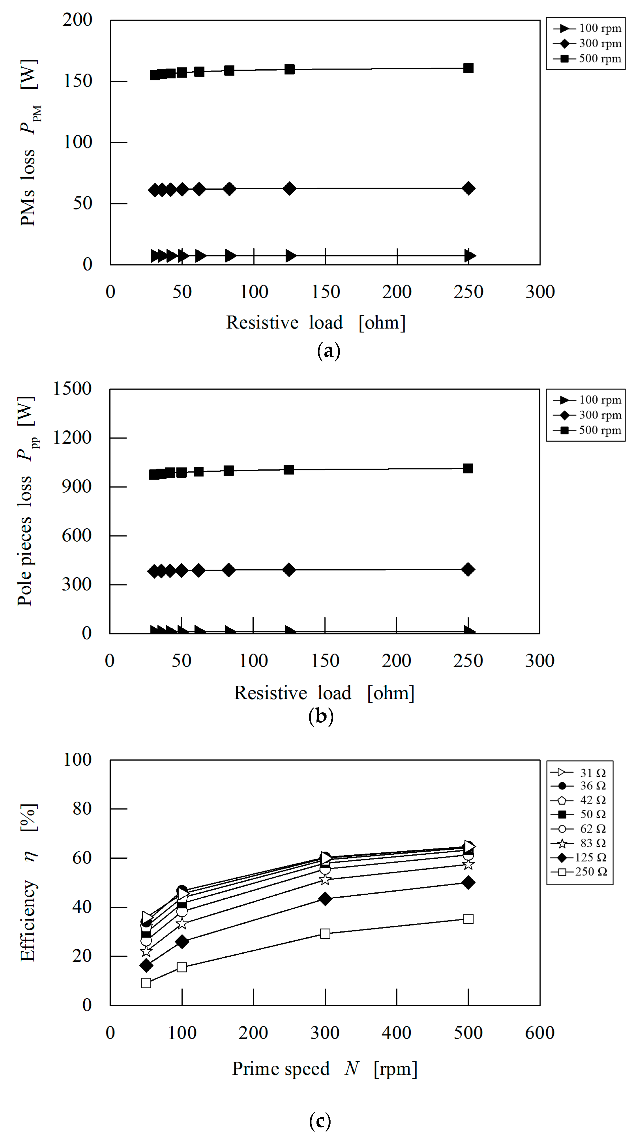 Energies 10 02048 g008