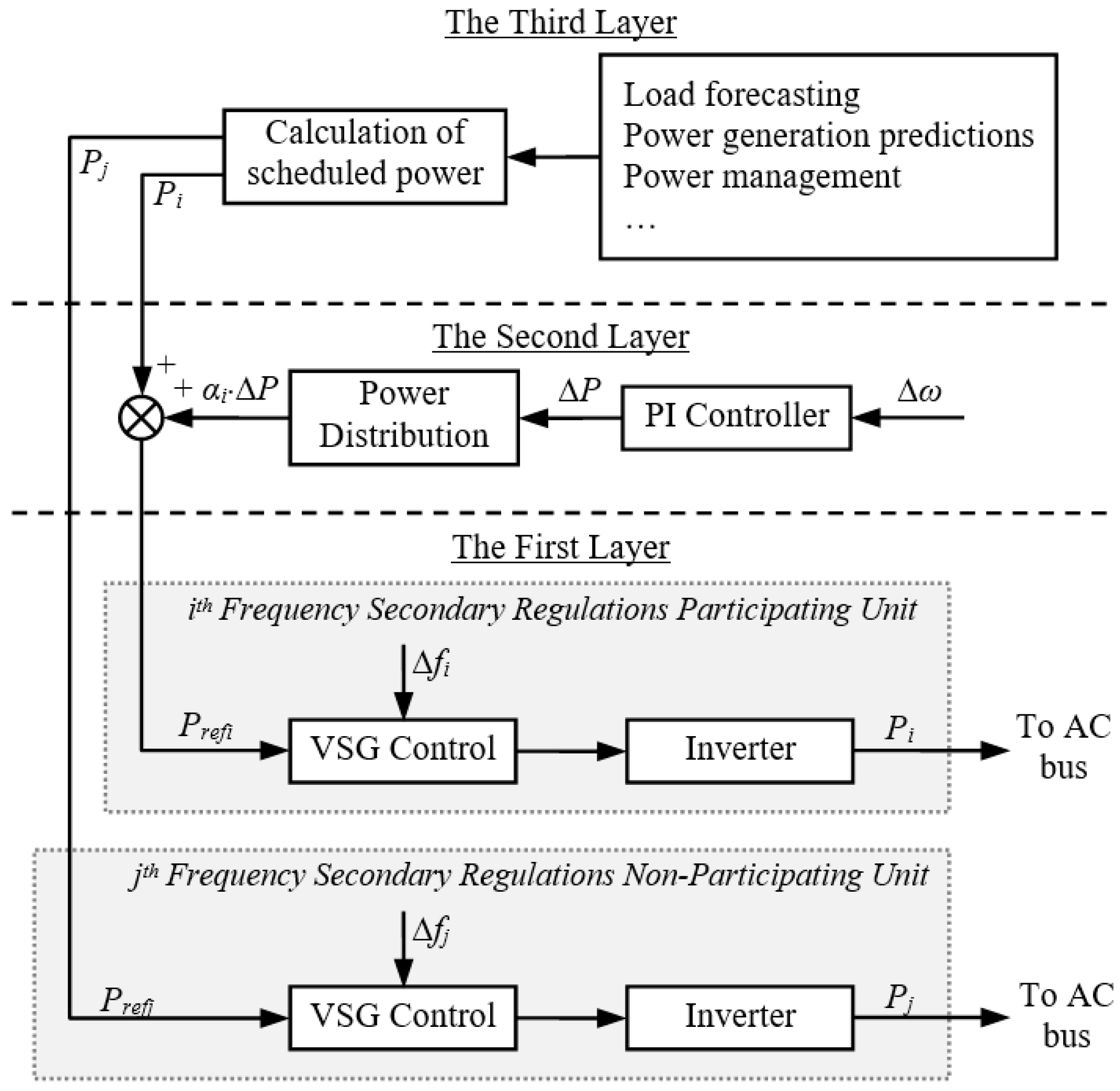 Energies 10 02049 g014