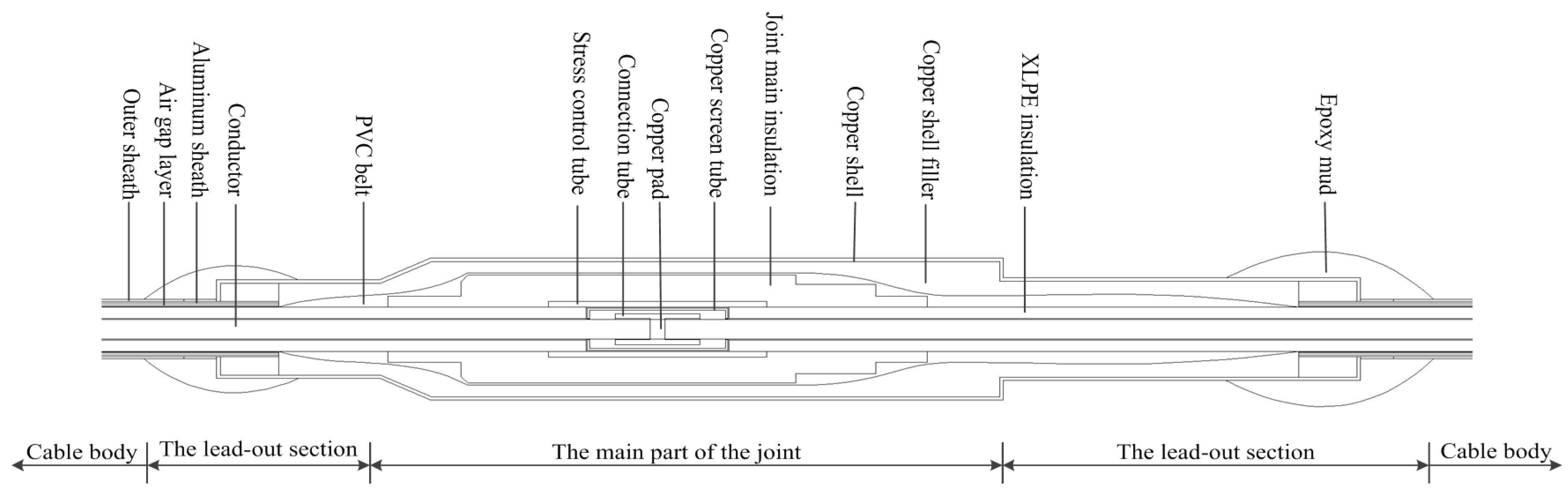 Energies 10 02050 g001