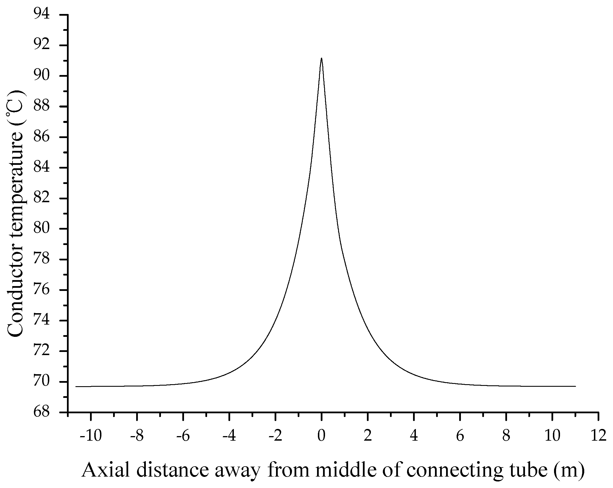 Energies 10 02050 g005