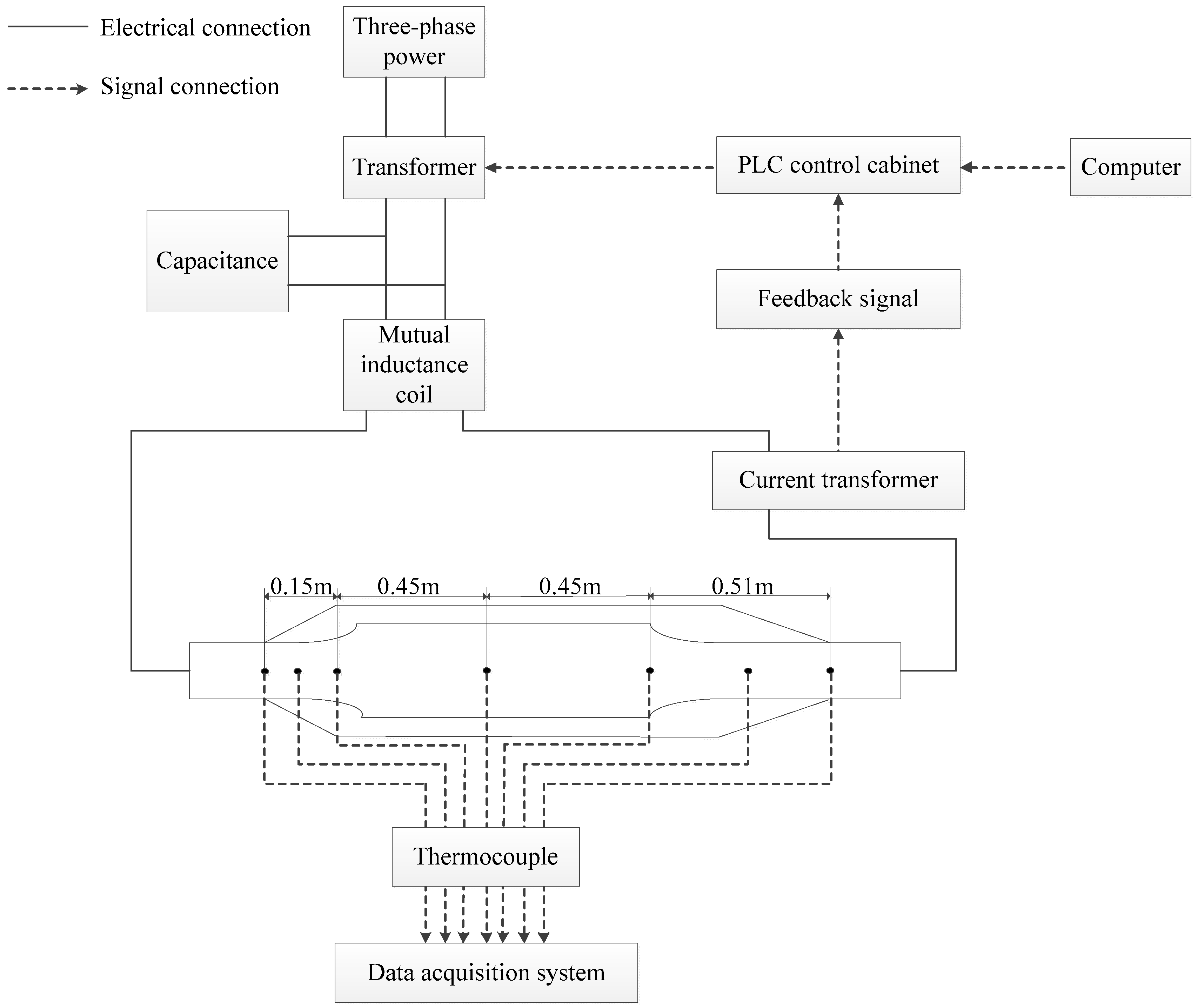 Energies 10 02050 g013