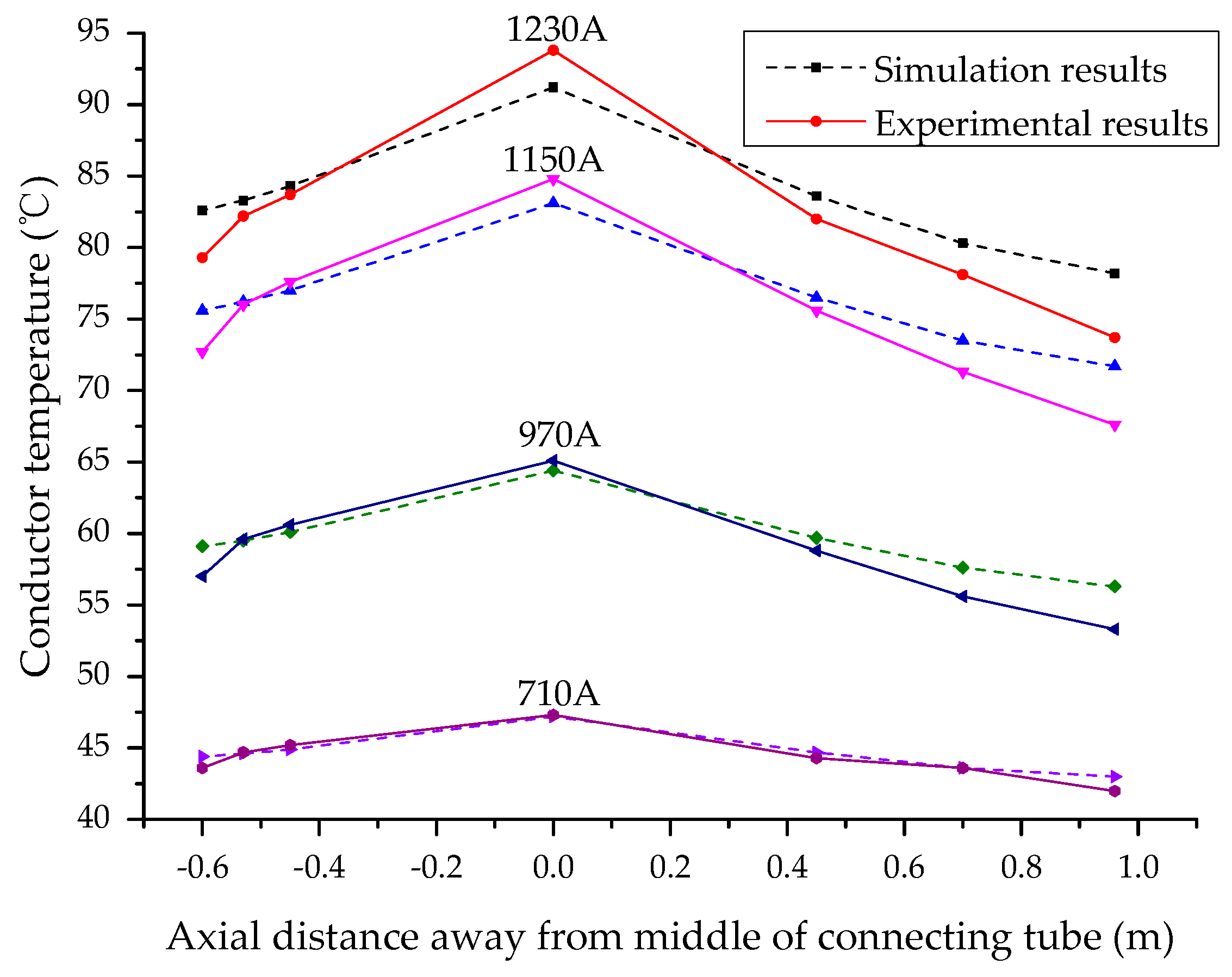Energies 10 02050 g014