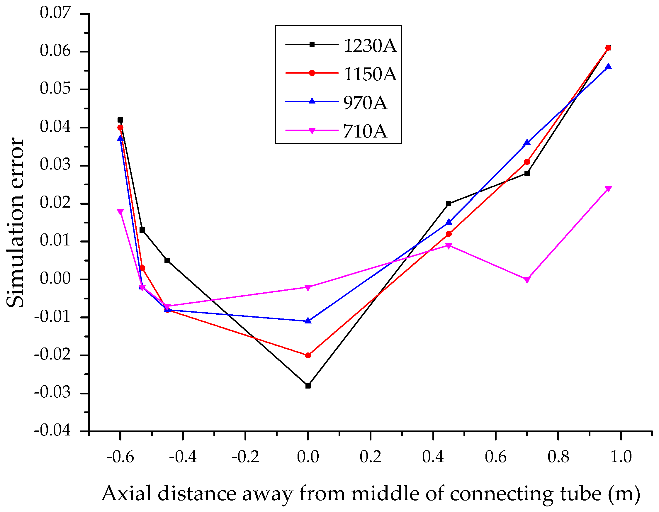 Energies 10 02050 g015