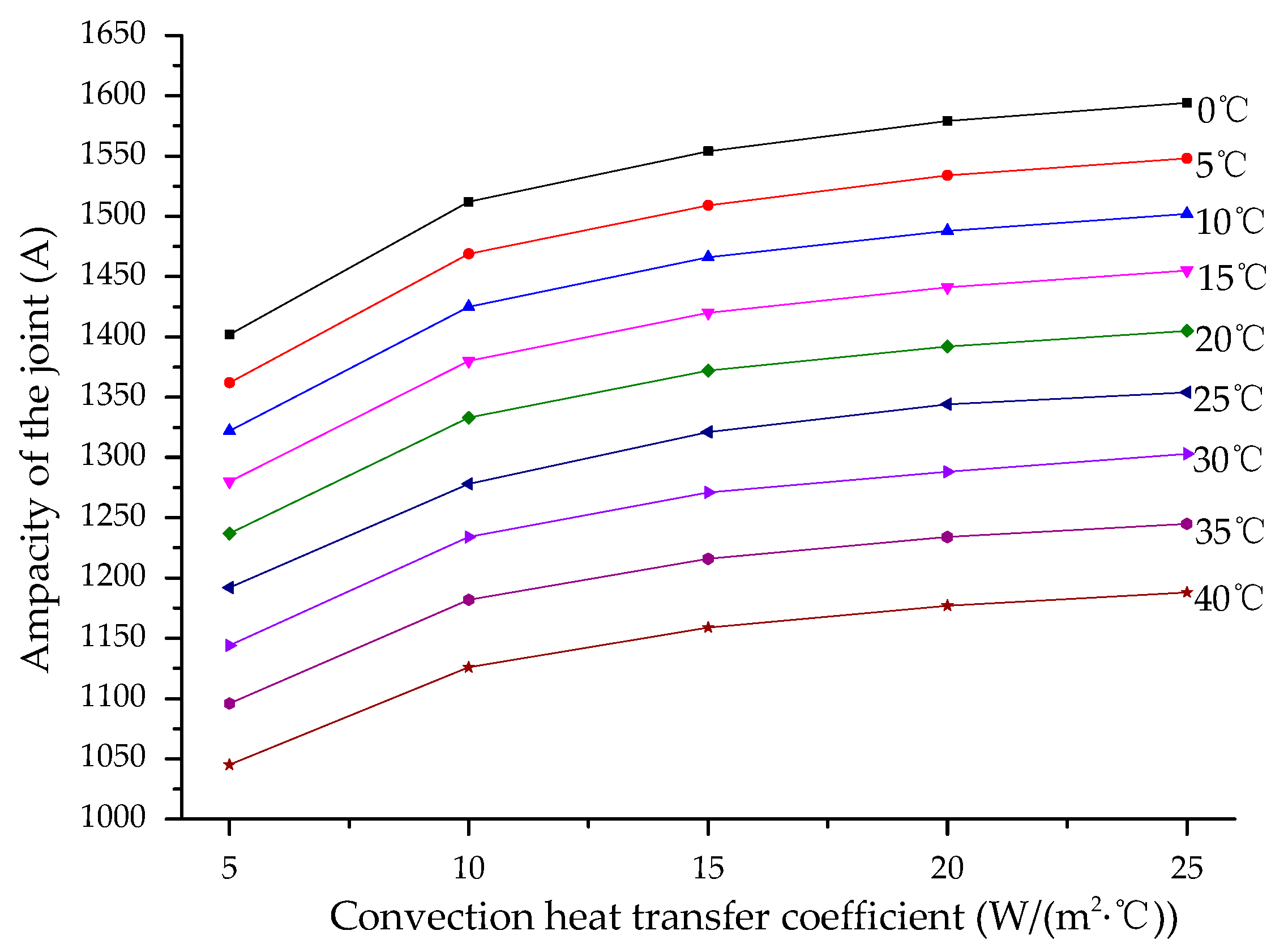 Energies 10 02050 g018