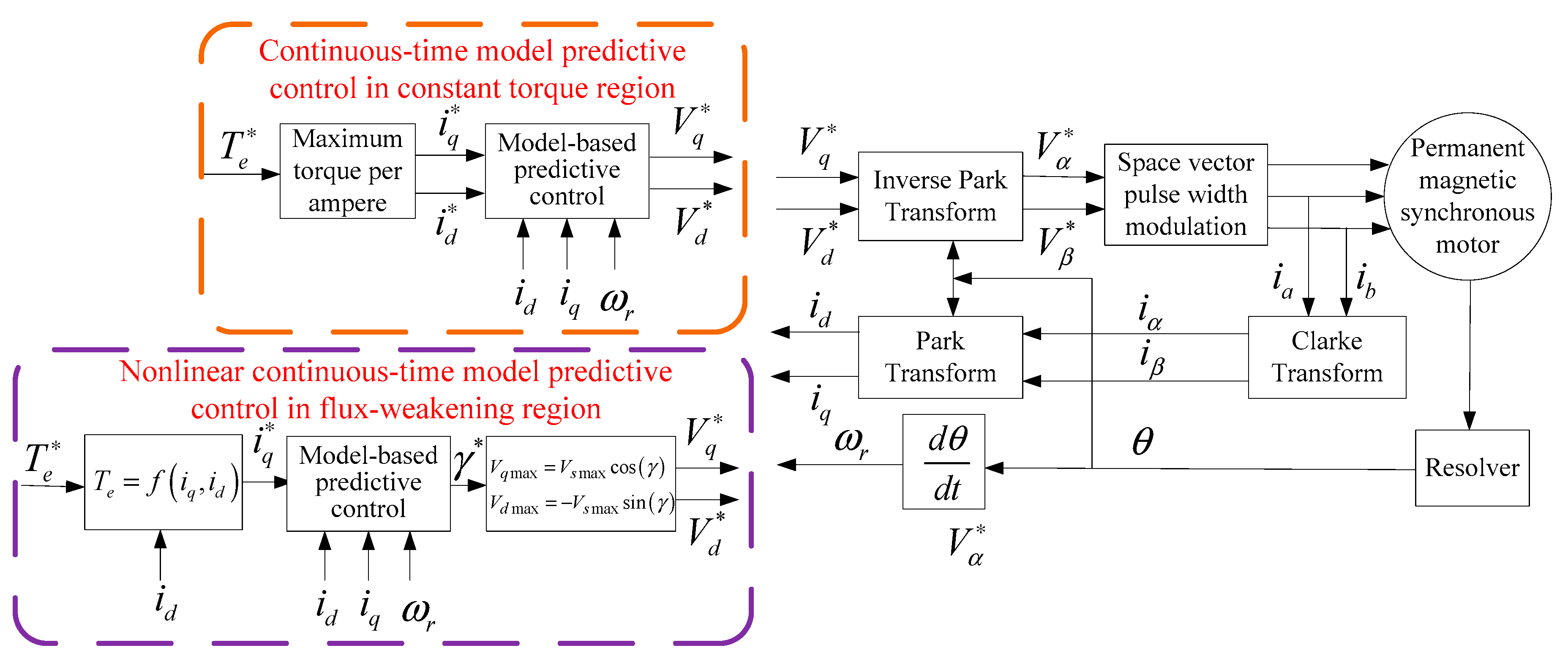 Energies 10 02051 g001 550