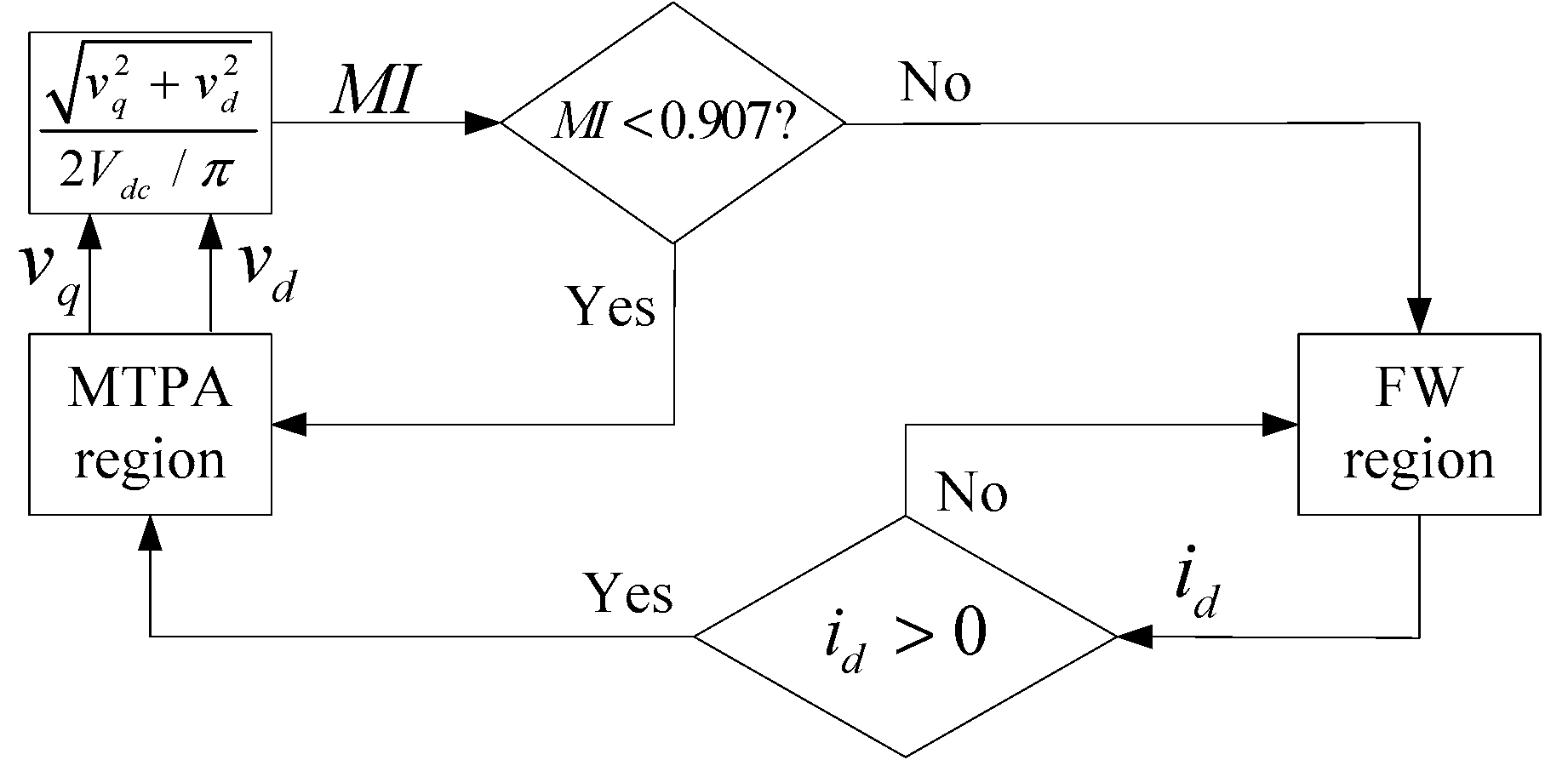 Energies 10 02051 g003 550