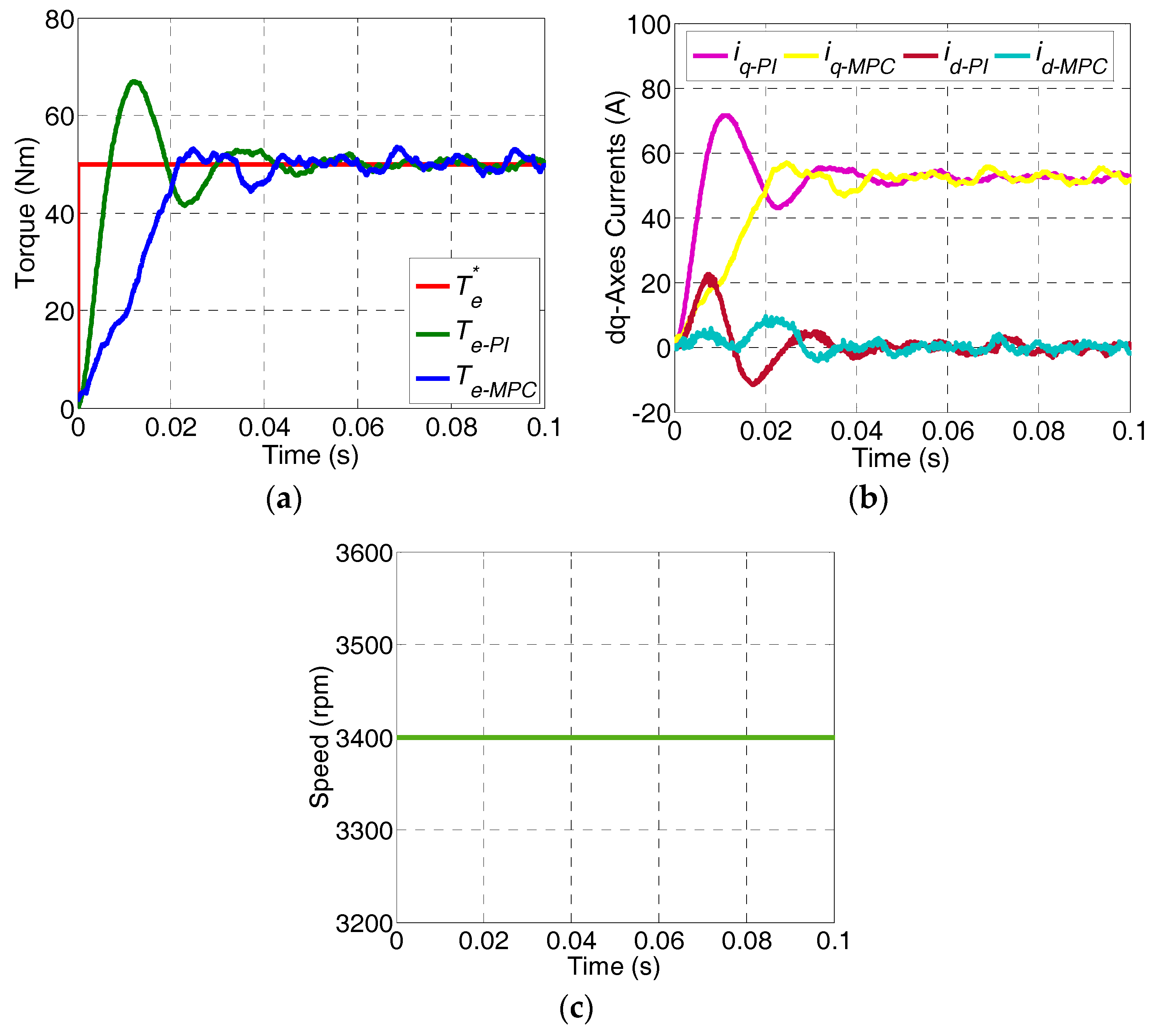 Energies 10 02051 g004 550