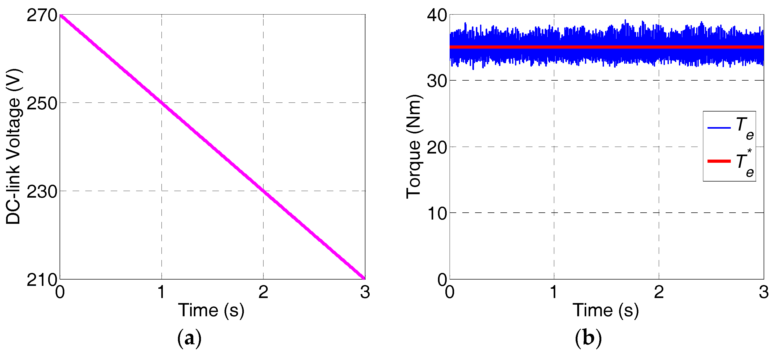 Energies 10 02051 g005a 550
