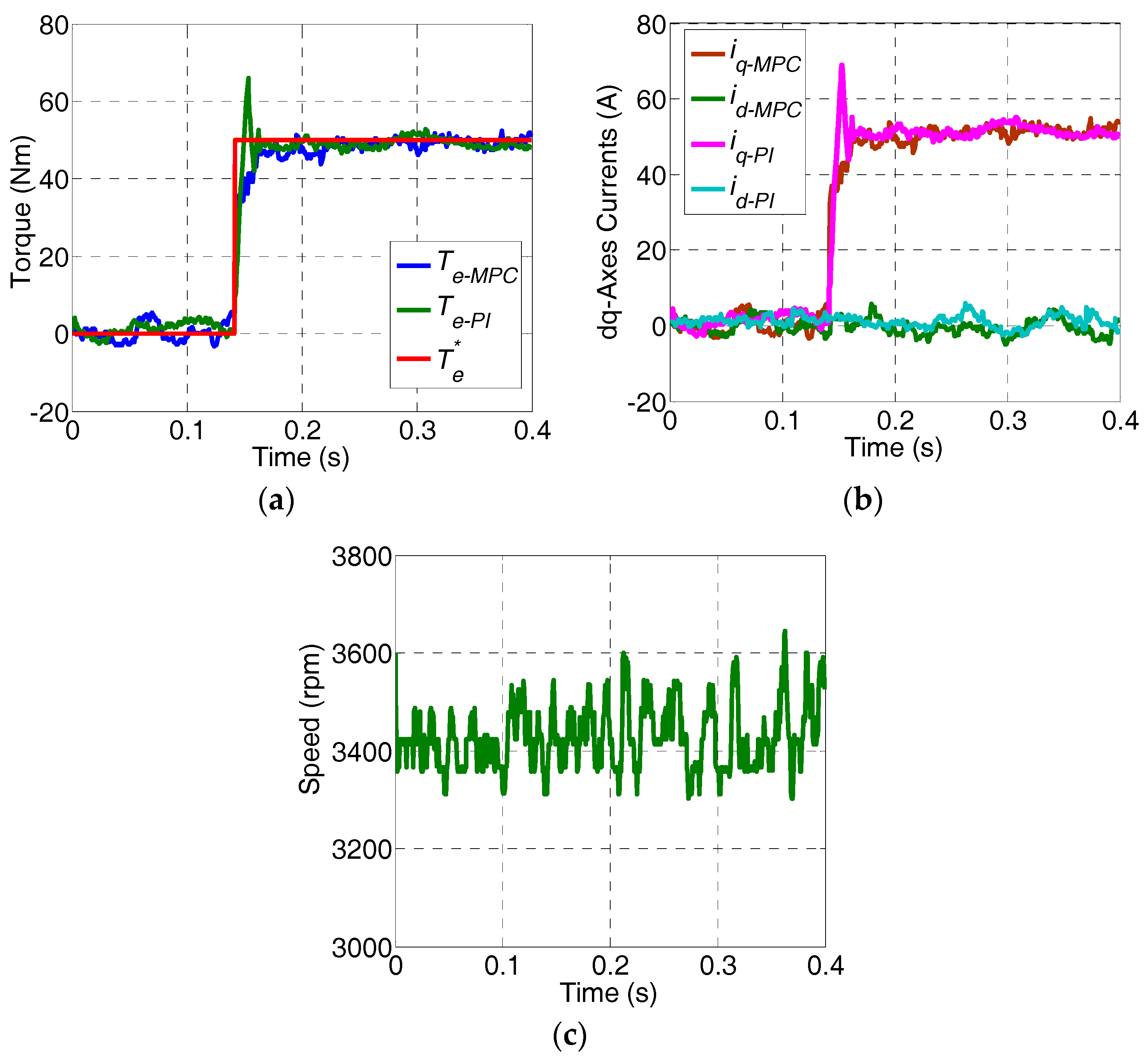 Energies 10 02051 g008 550