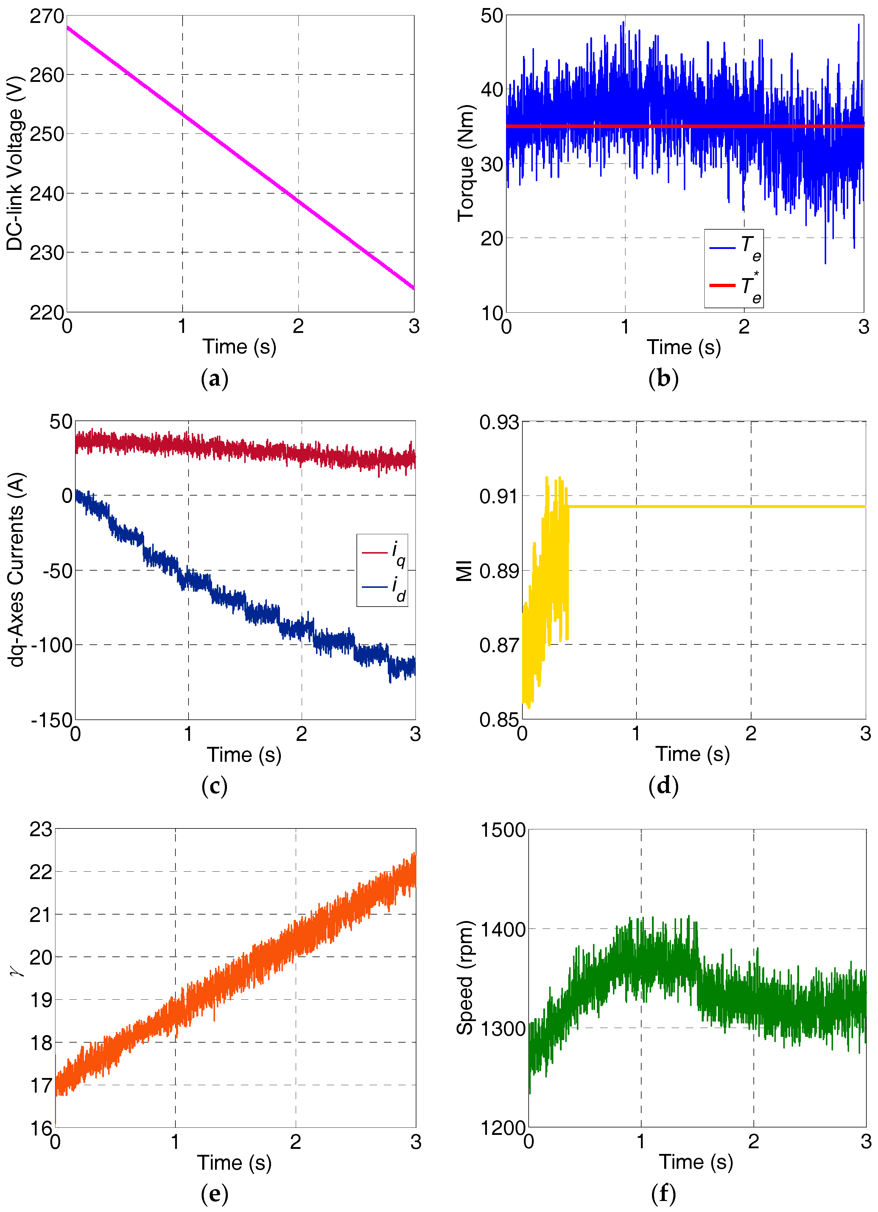 Energies 10 02051 g009 550