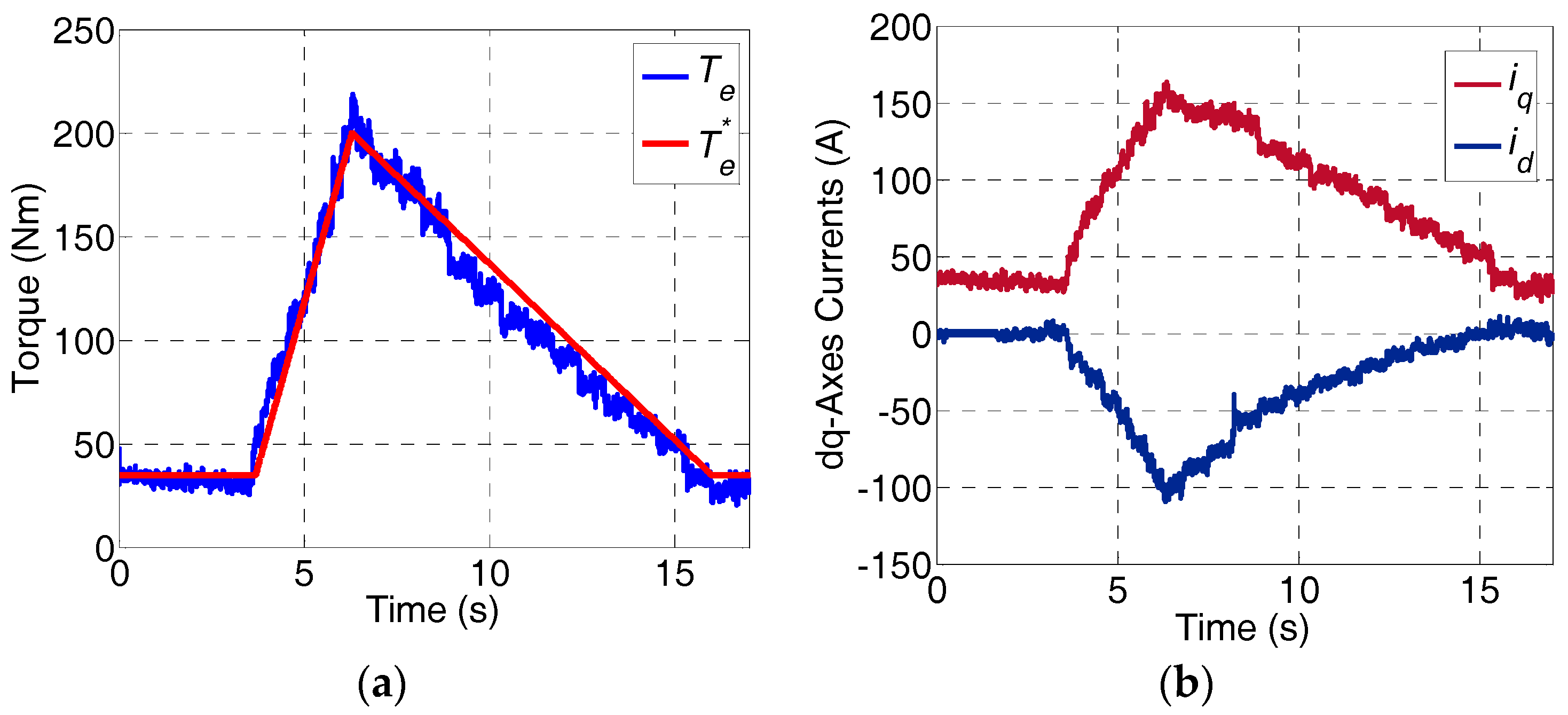 Energies 10 02051 g010a 550