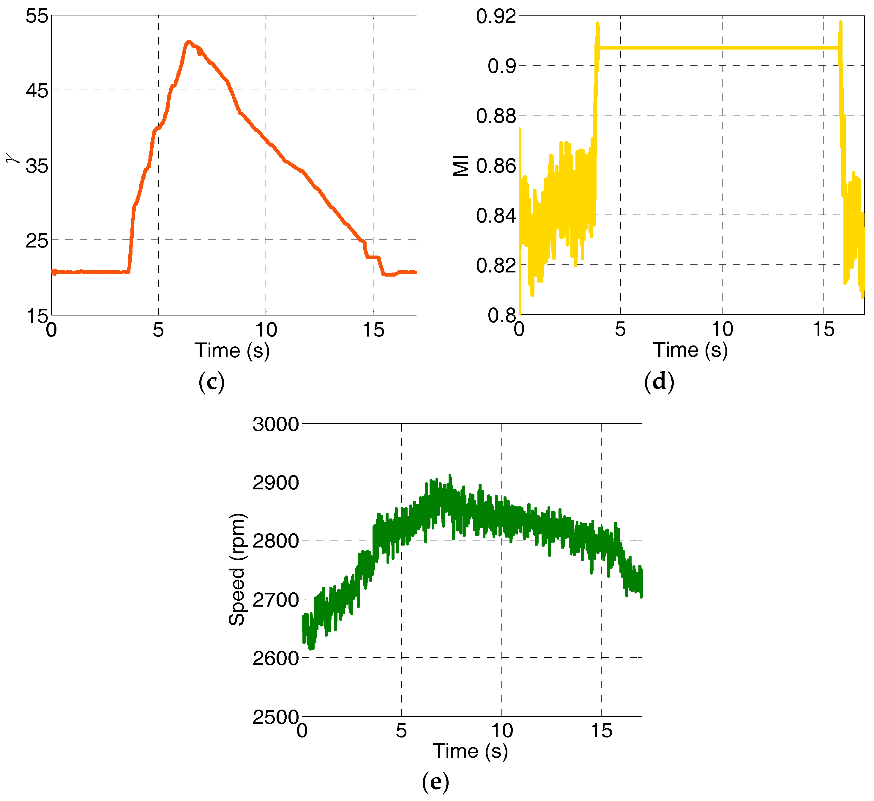 Energies 10 02051 g010b 550
