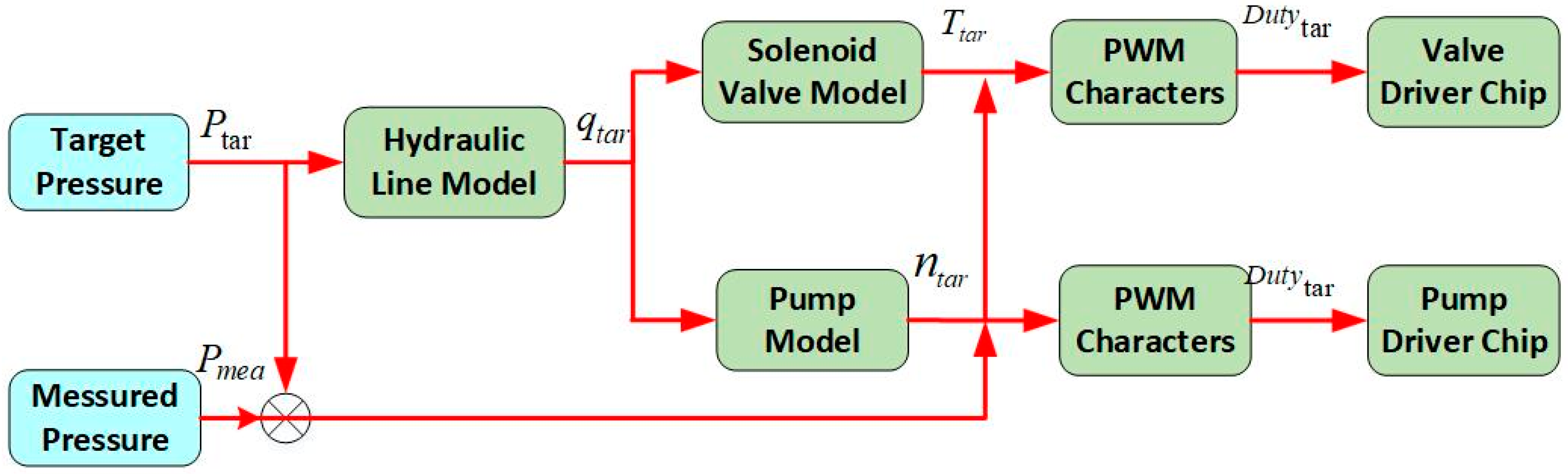 Energies 10 02052 g005