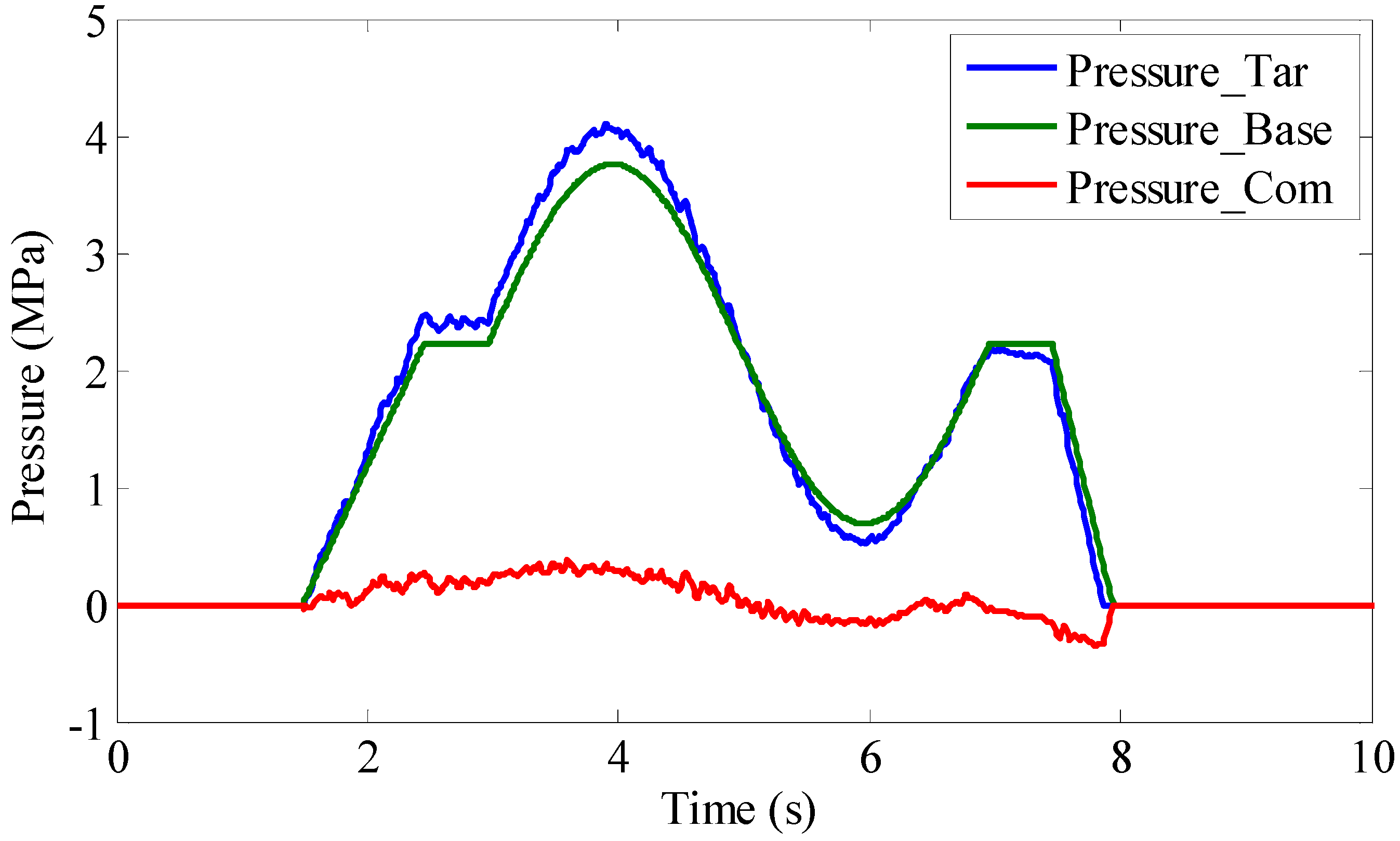 Energies 10 02052 g012