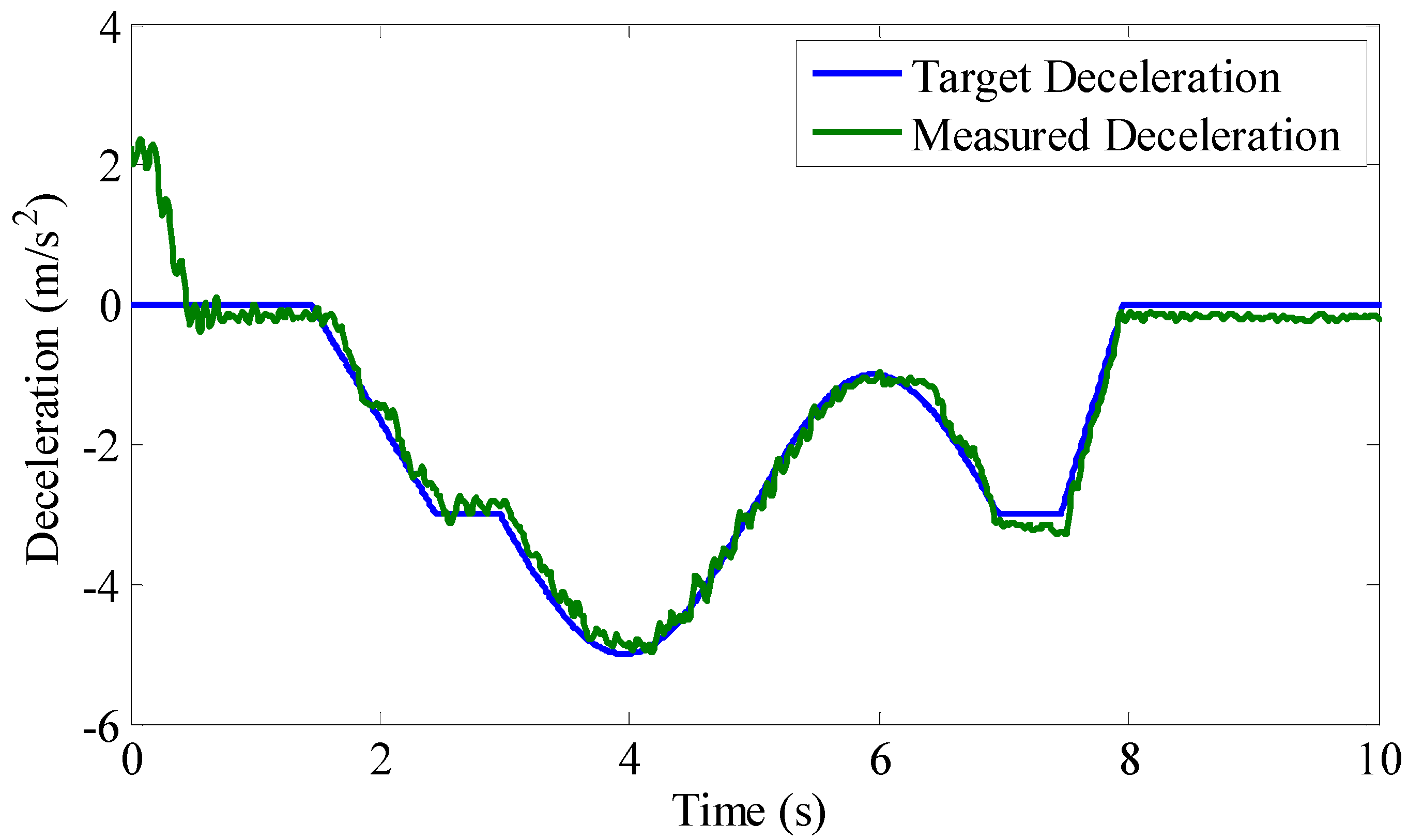 Energies 10 02052 g014