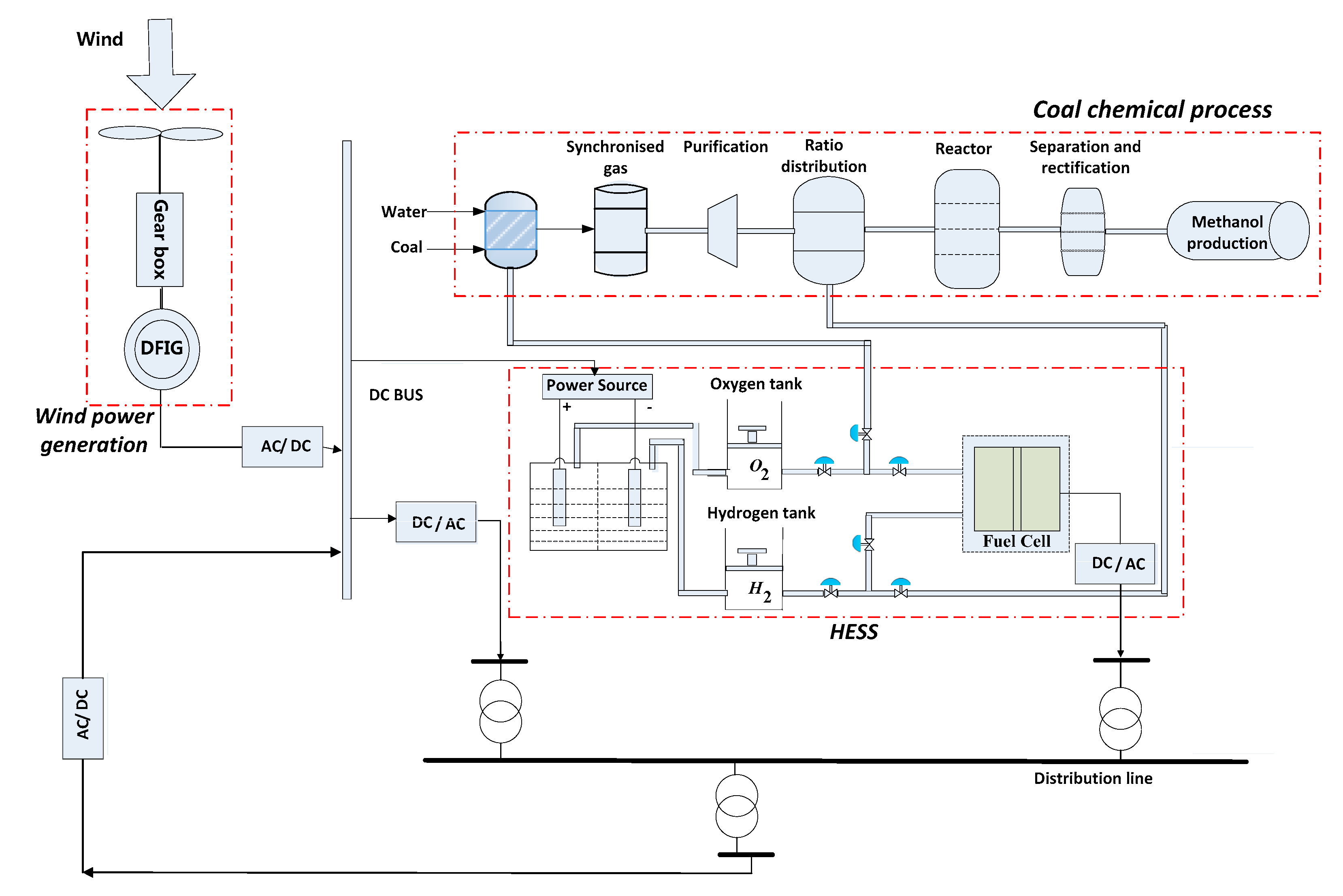 Energies 10 02053 g001 Energies 10 02053 g001