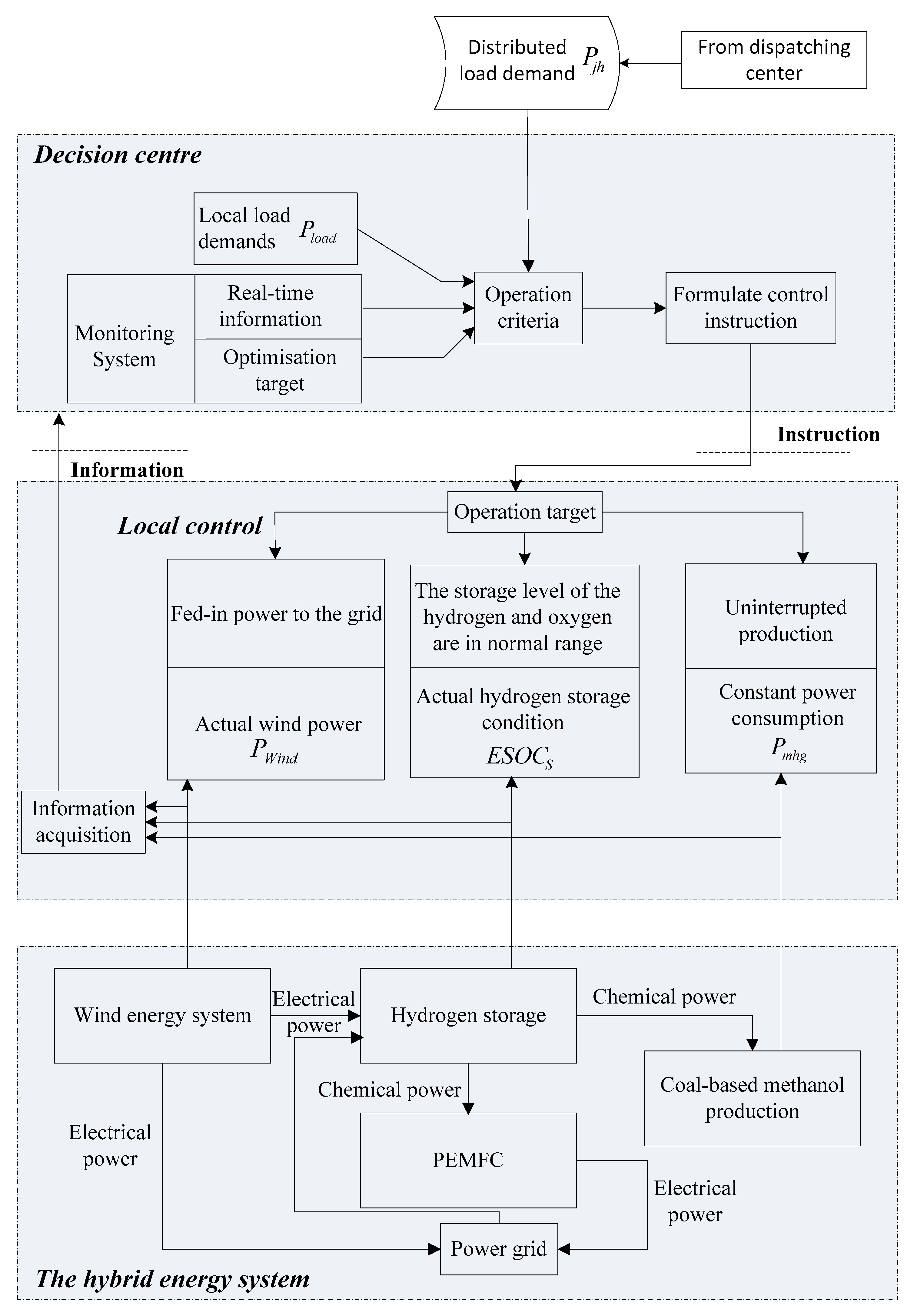 Energies 10 02053 g002 Energies 10 02053 g002
