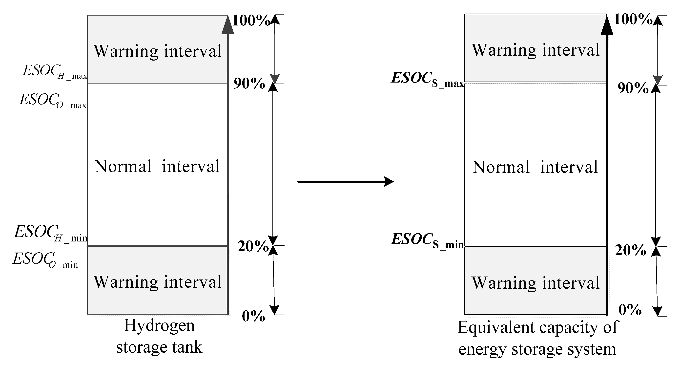 Energies 10 02053 g003 Energies 10 02053 g003