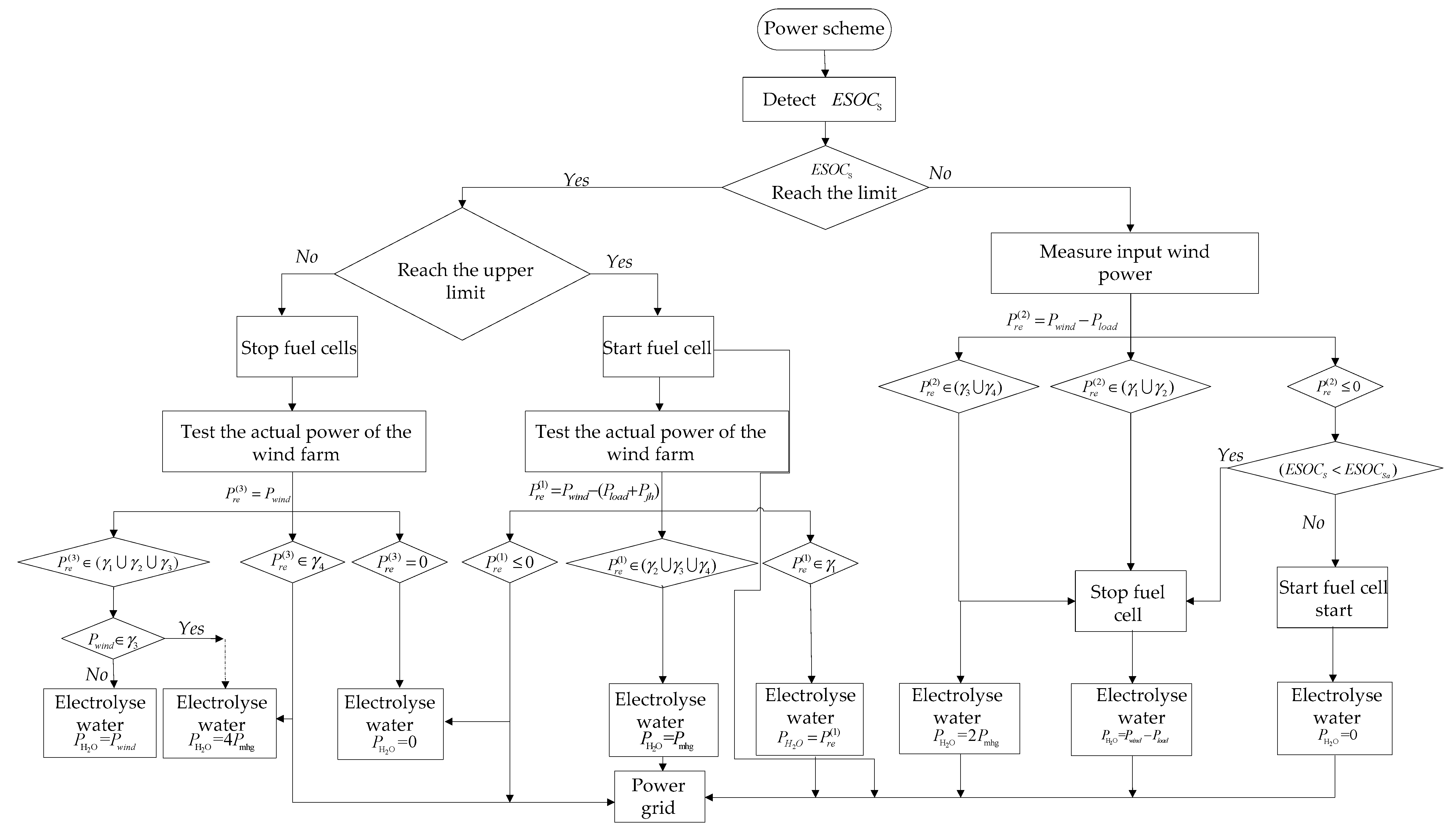 Energies 10 02053 g004 Energies 10 02053 g004