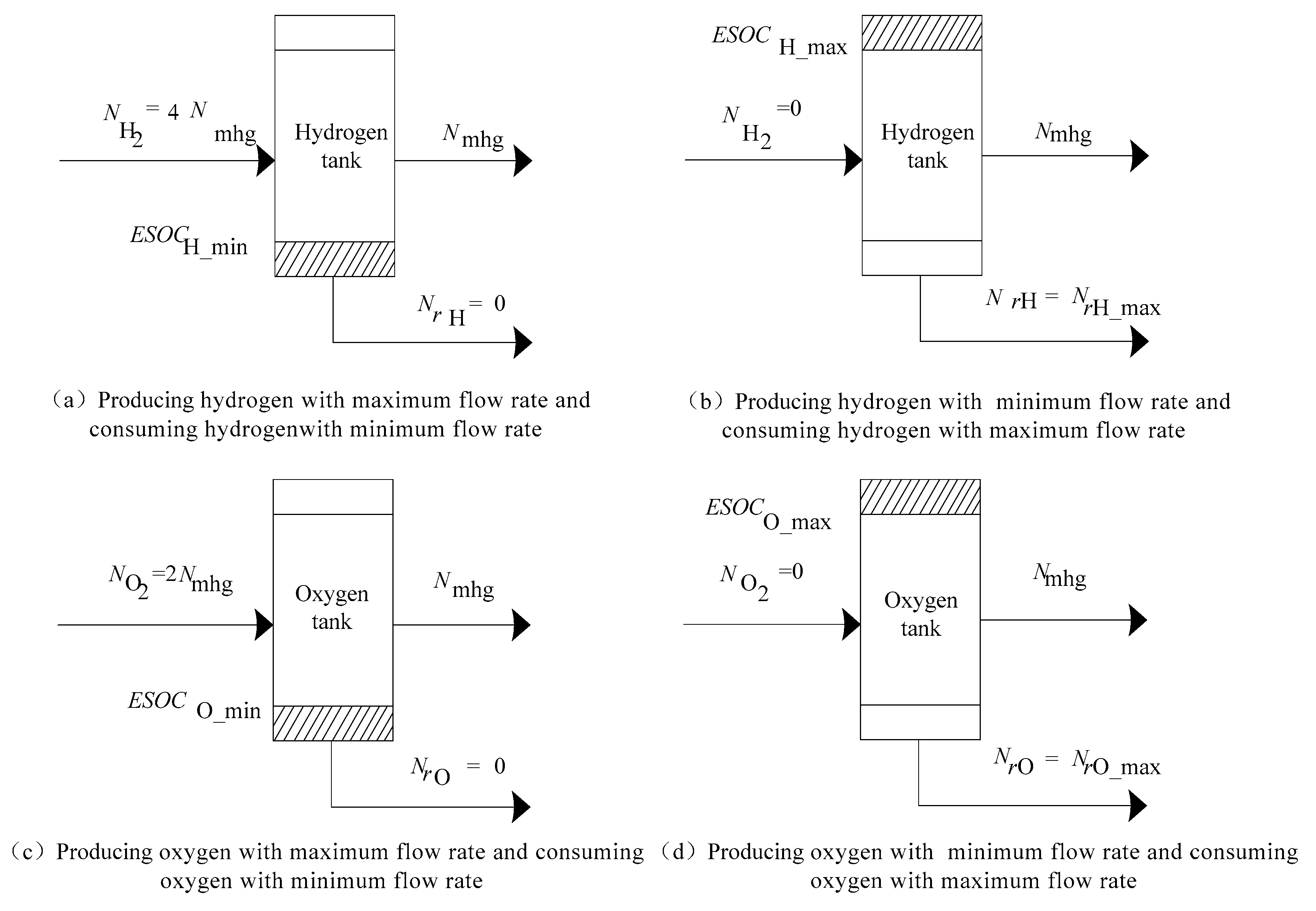 Energies 10 02053 g005 Energies 10 02053 g005