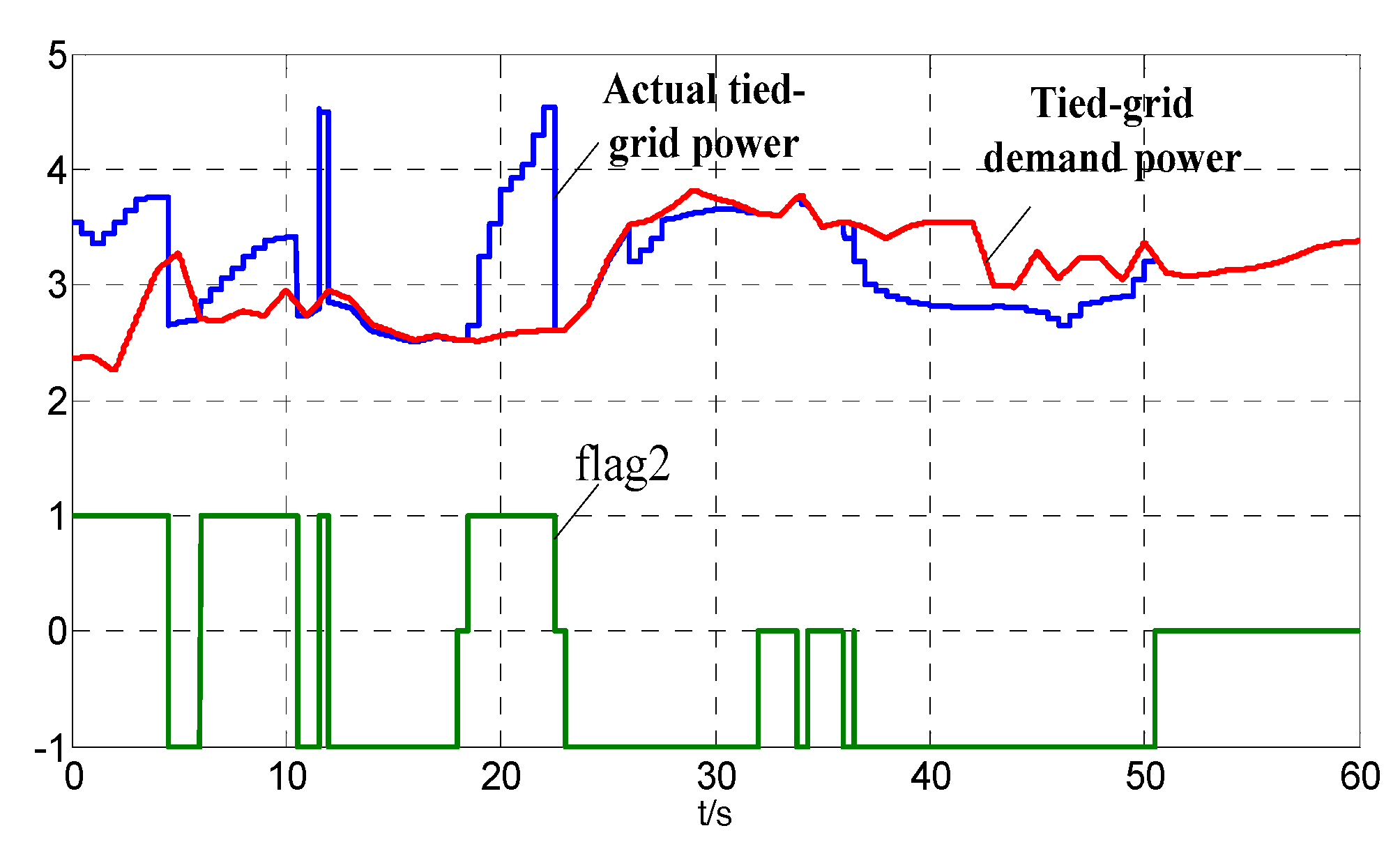 Energies 10 02053 g008 Energies 10 02053 g008