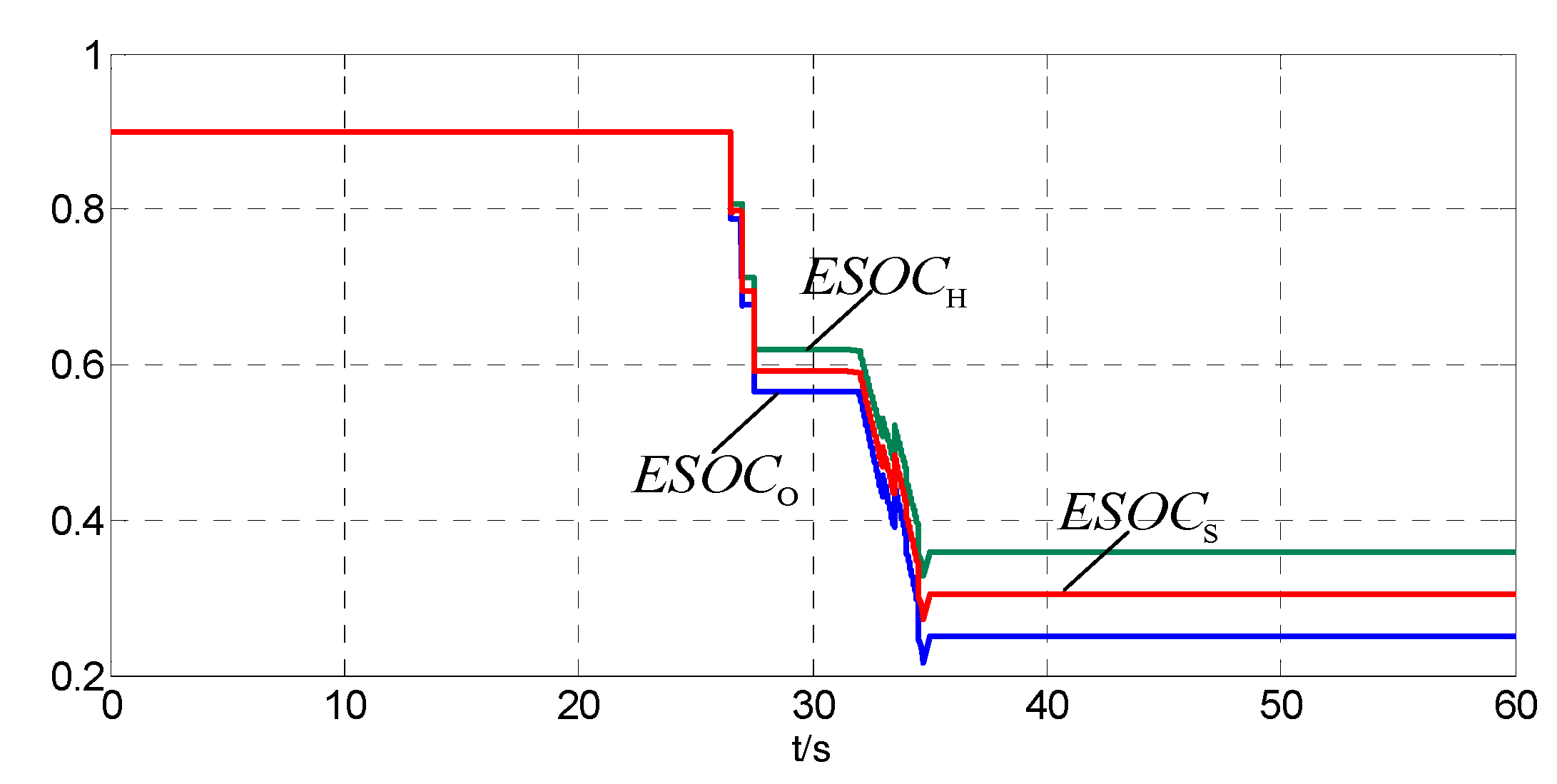 Energies 10 02053 g009 Energies 10 02053 g009