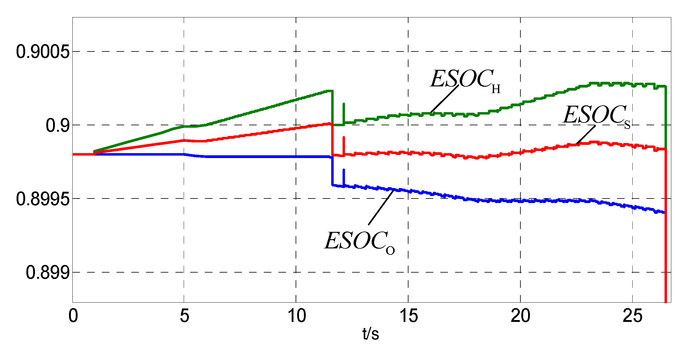 Energies 10 02053 g010 Energies 10 02053 g010