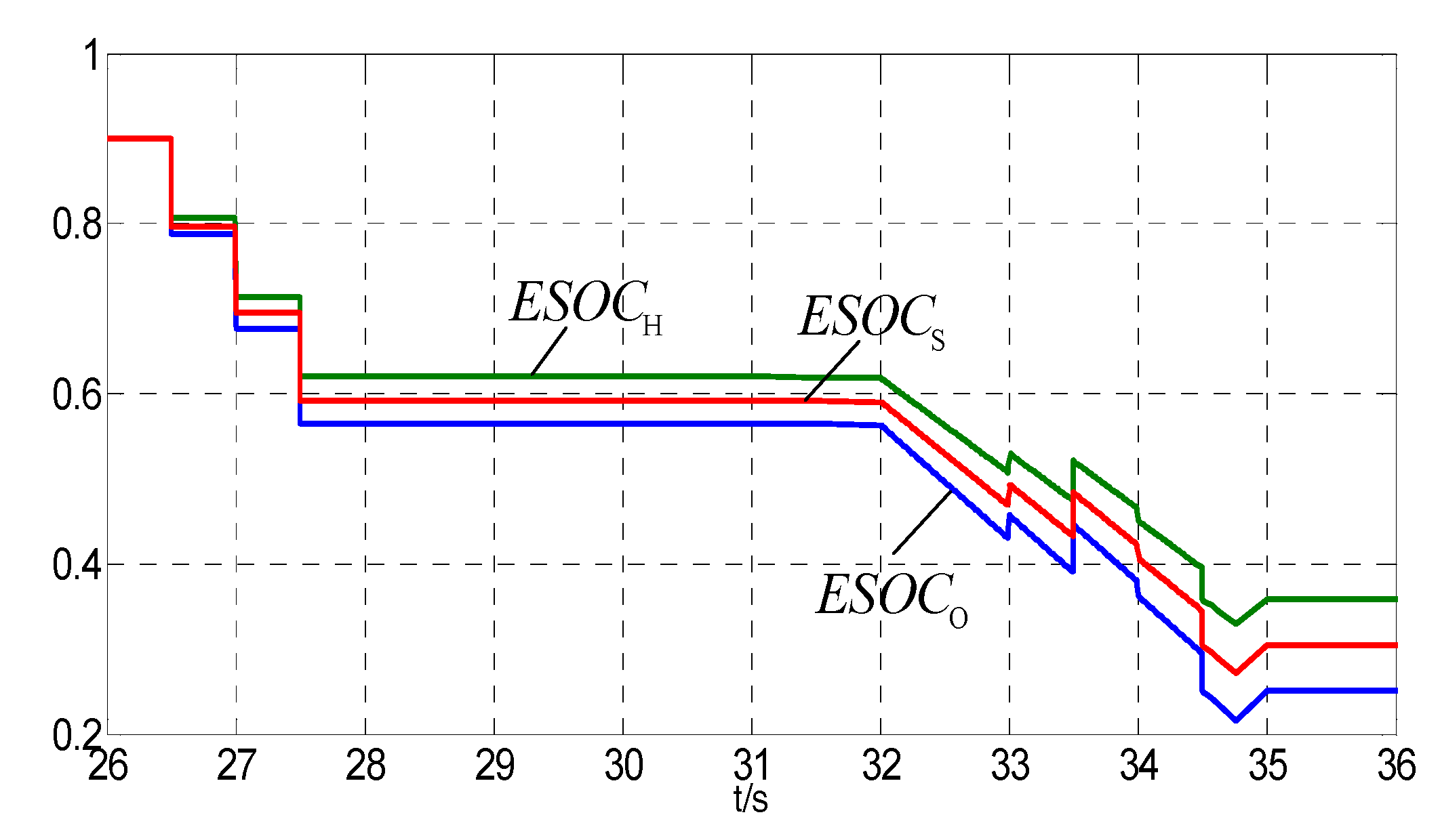 Energies 10 02053 g011 Energies 10 02053 g011