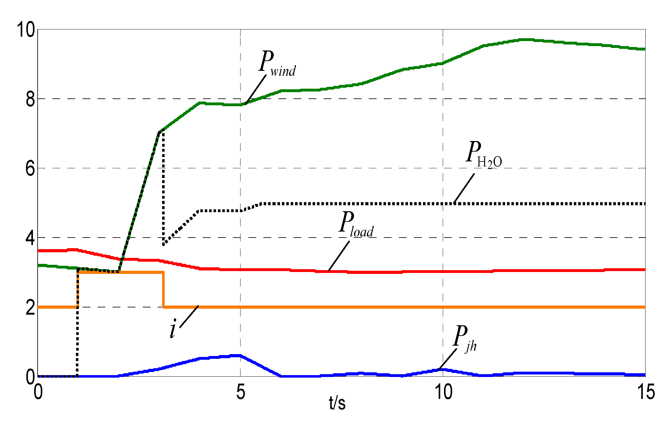 Energies 10 02053 g013 Energies 10 02053 g013