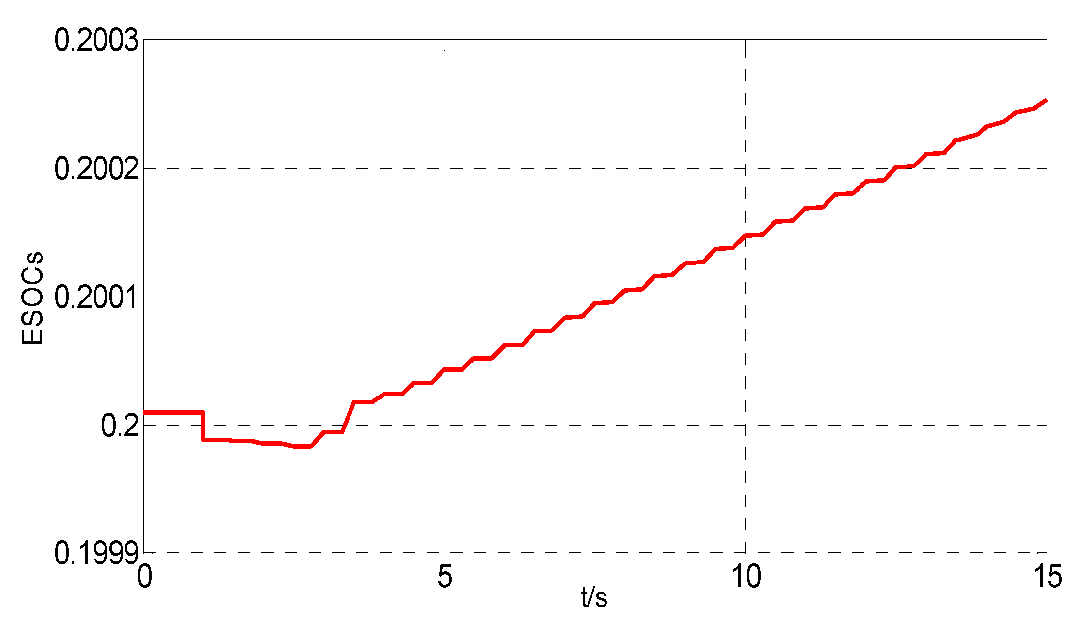 Energies 10 02053 g014 Energies 10 02053 g014