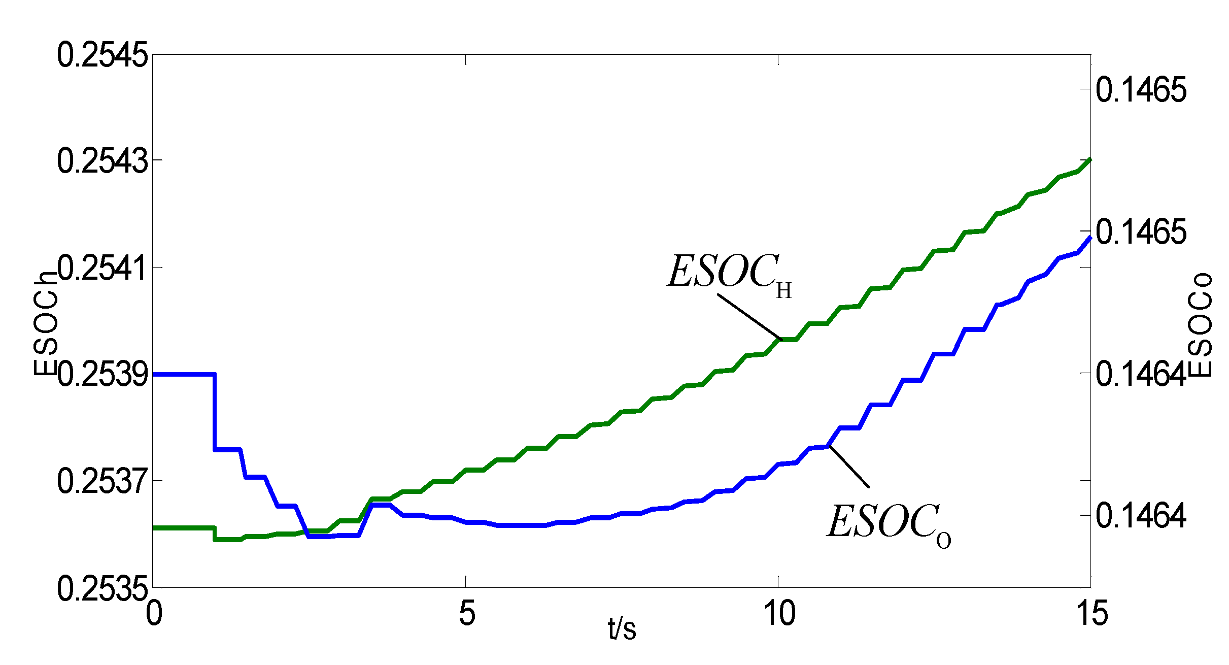 Energies 10 02053 g015 Energies 10 02053 g015