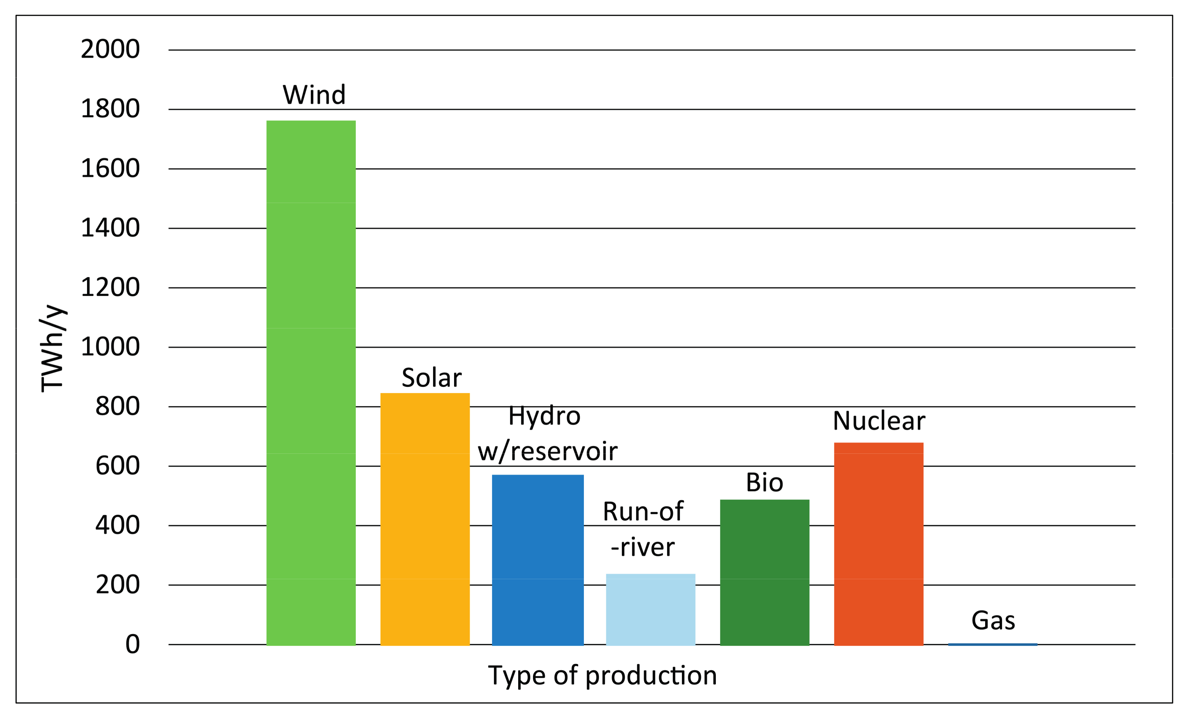 Energies 10 02054 g002 550