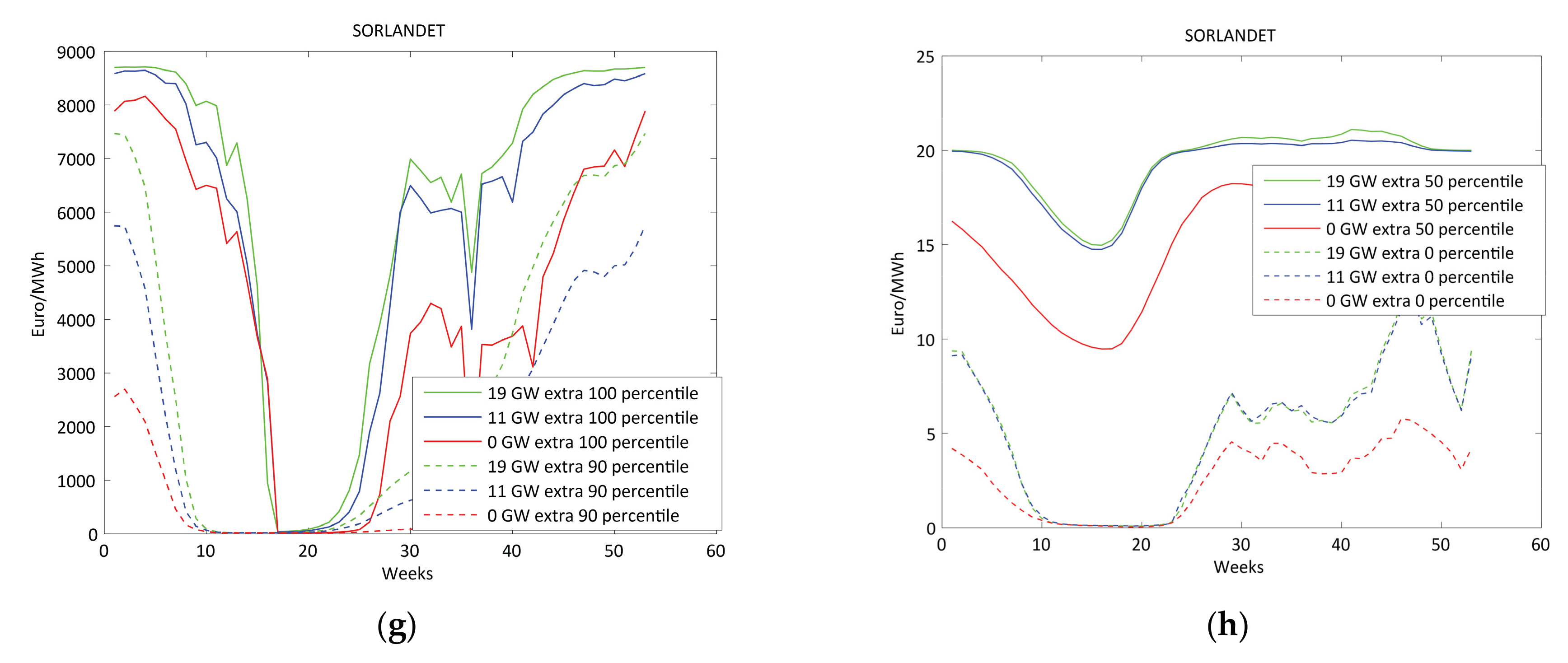 Energies 10 02054 g003b 550