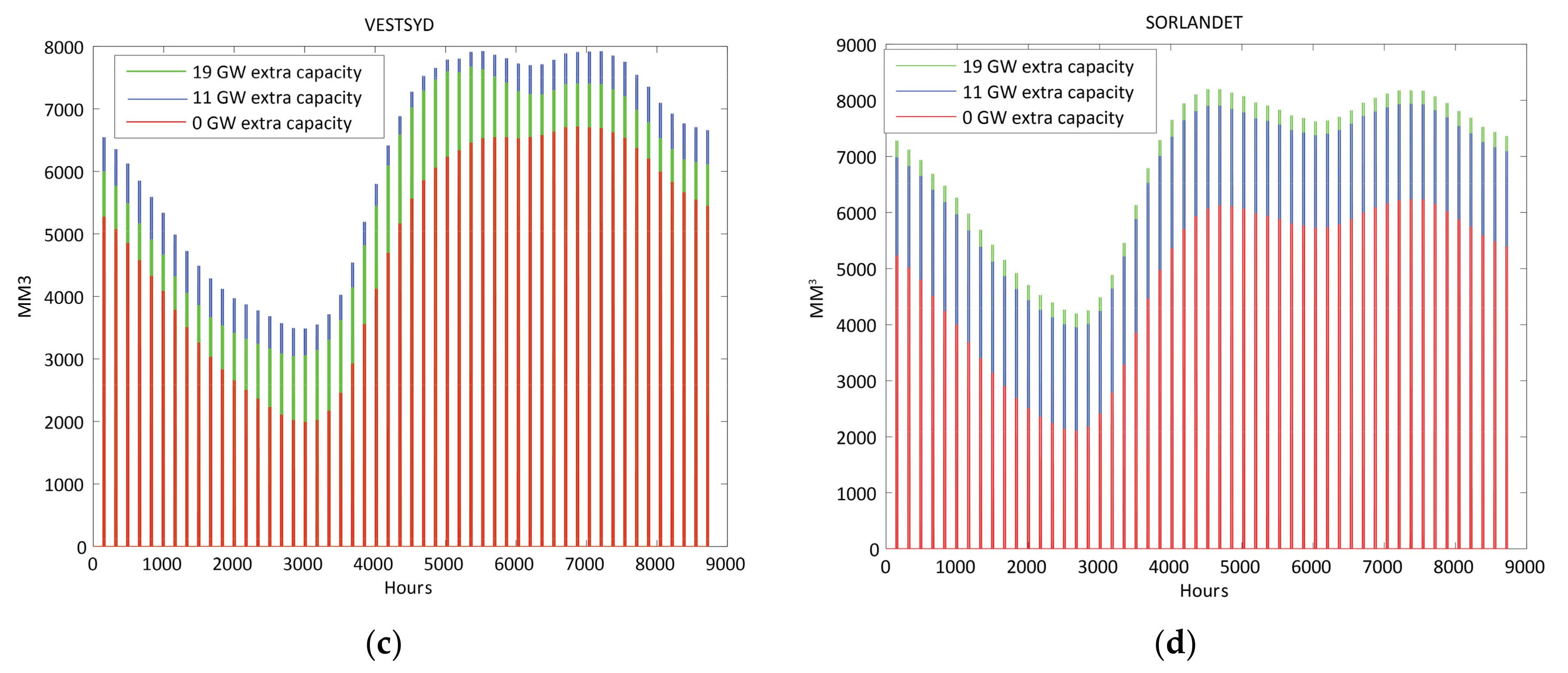 Energies 10 02054 g004b 550